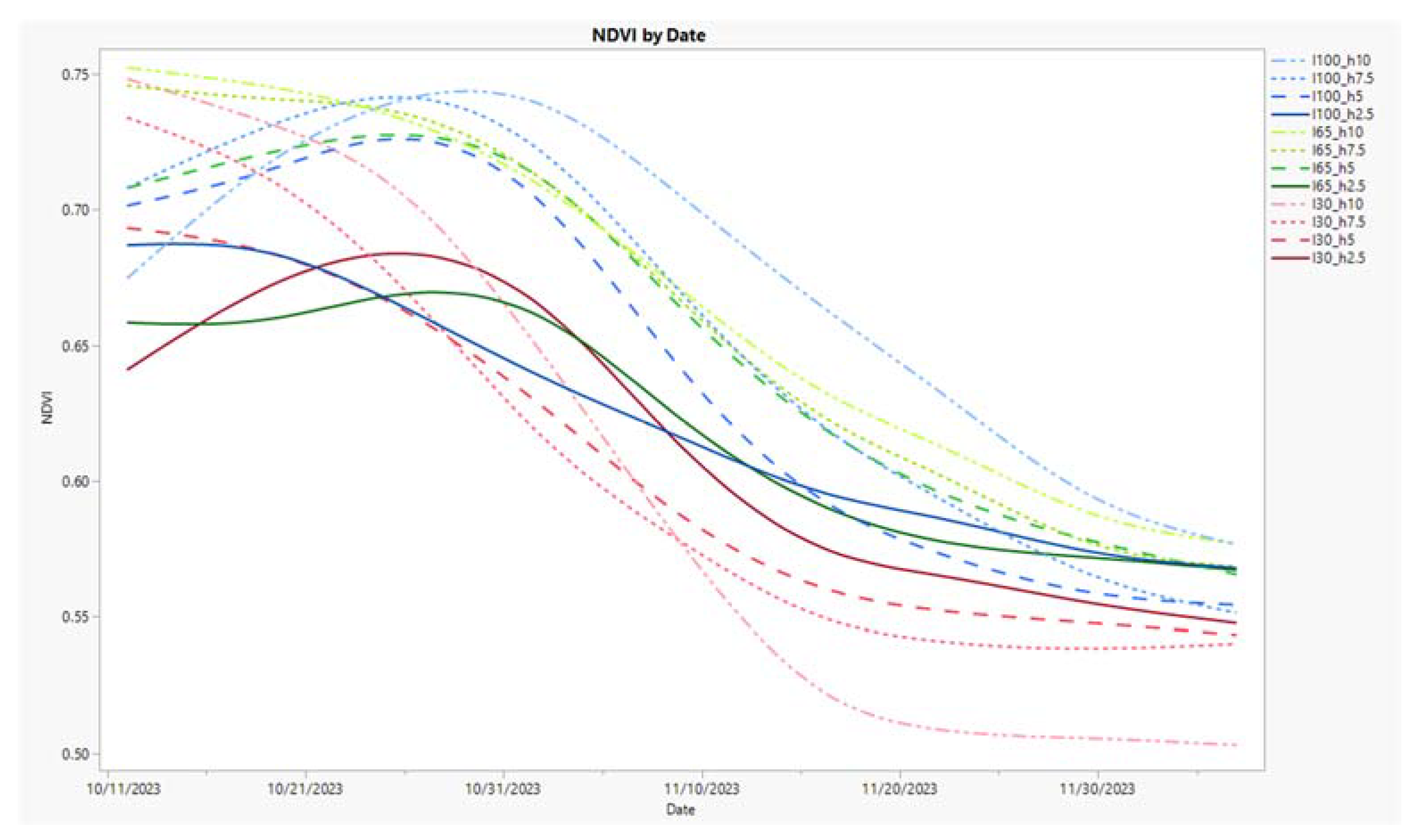 Preprints 115174 g003