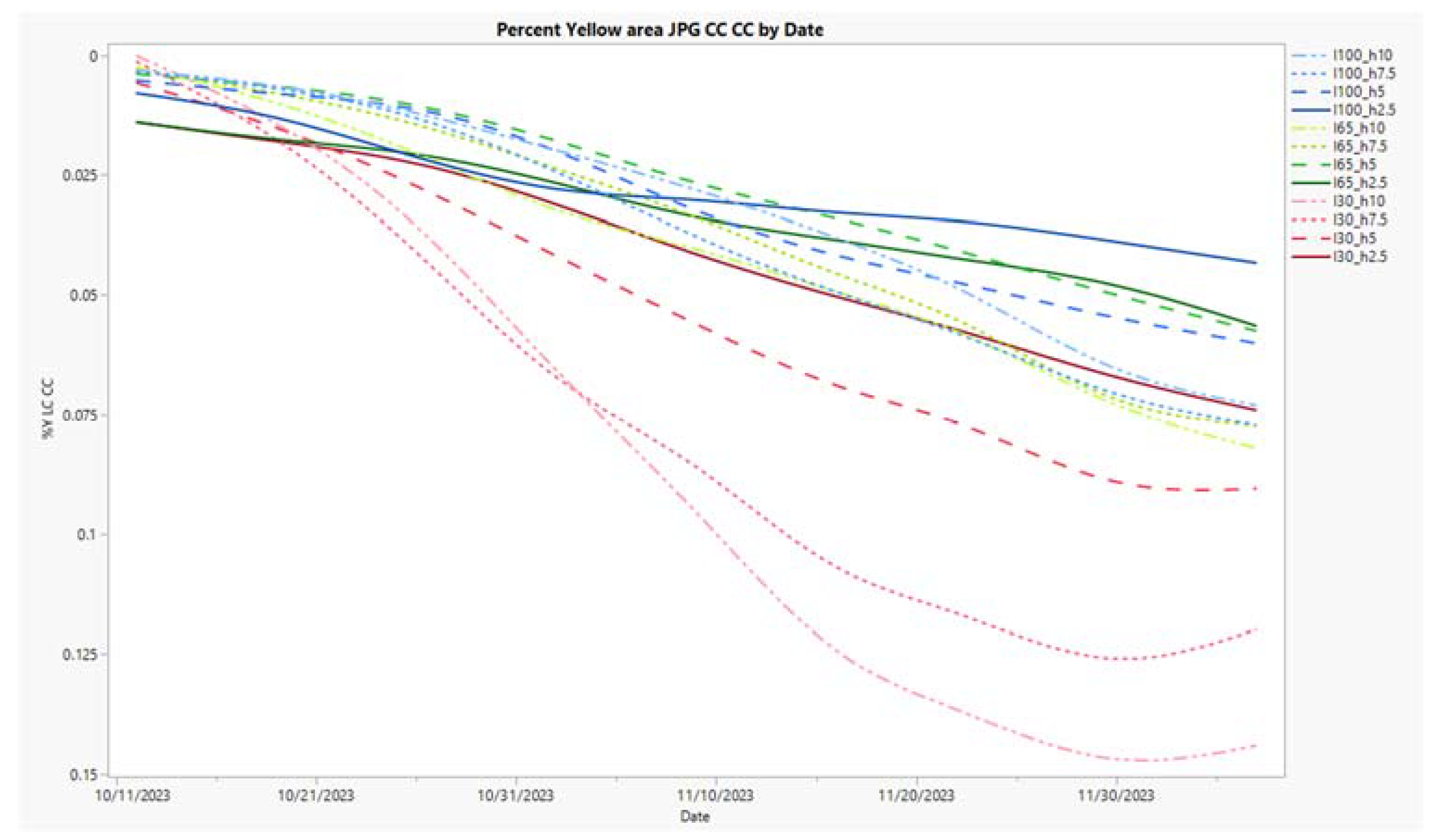 Preprints 115174 g004