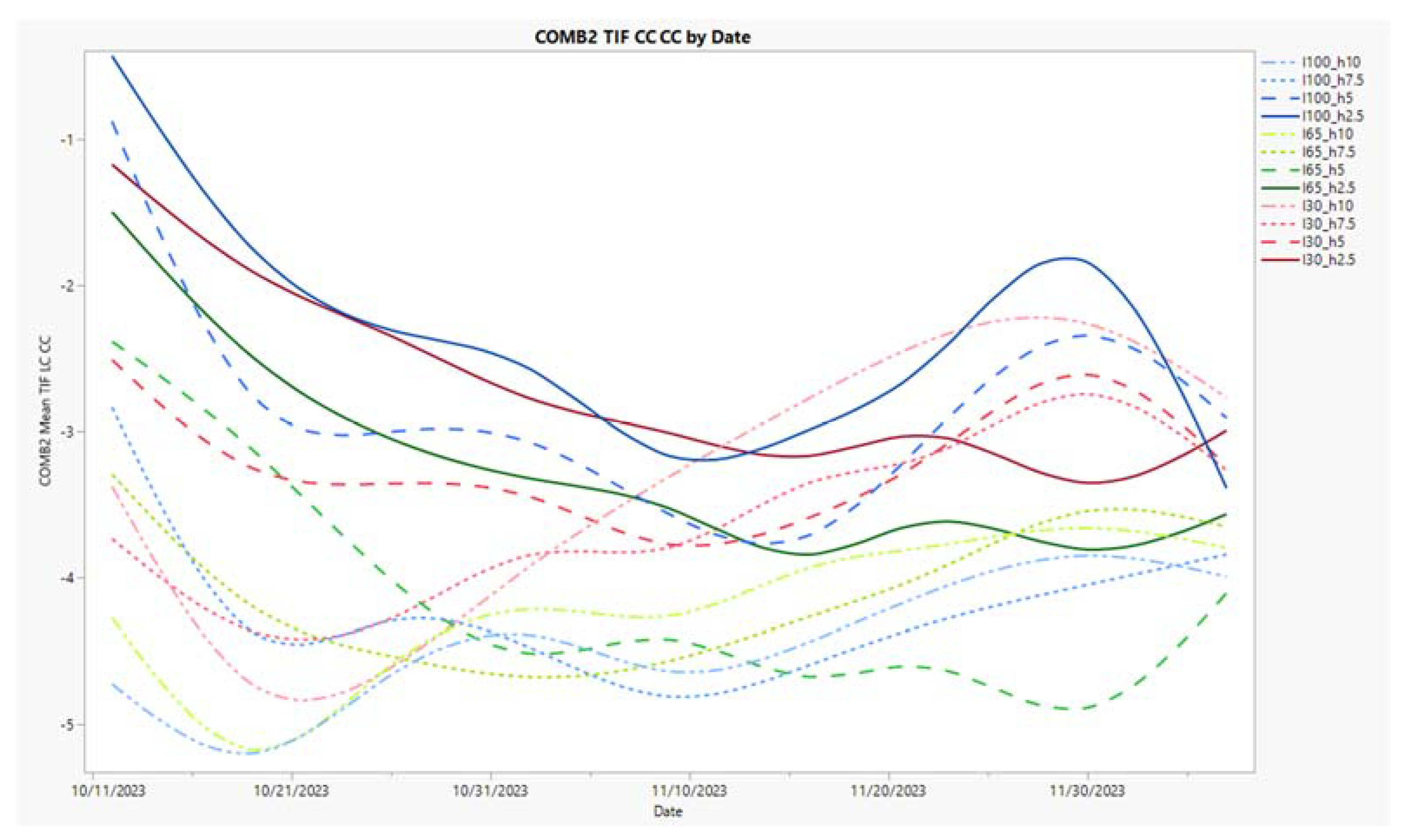 Preprints 115174 g005