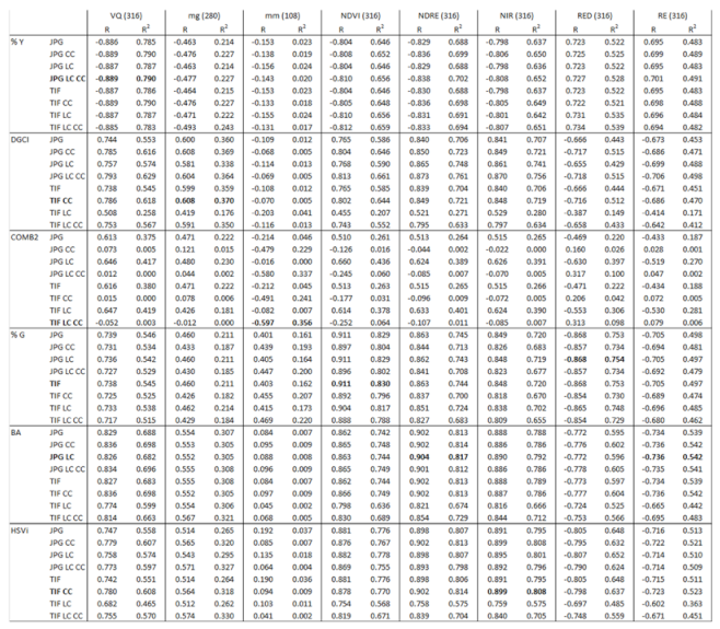 Preprints 115174 i002