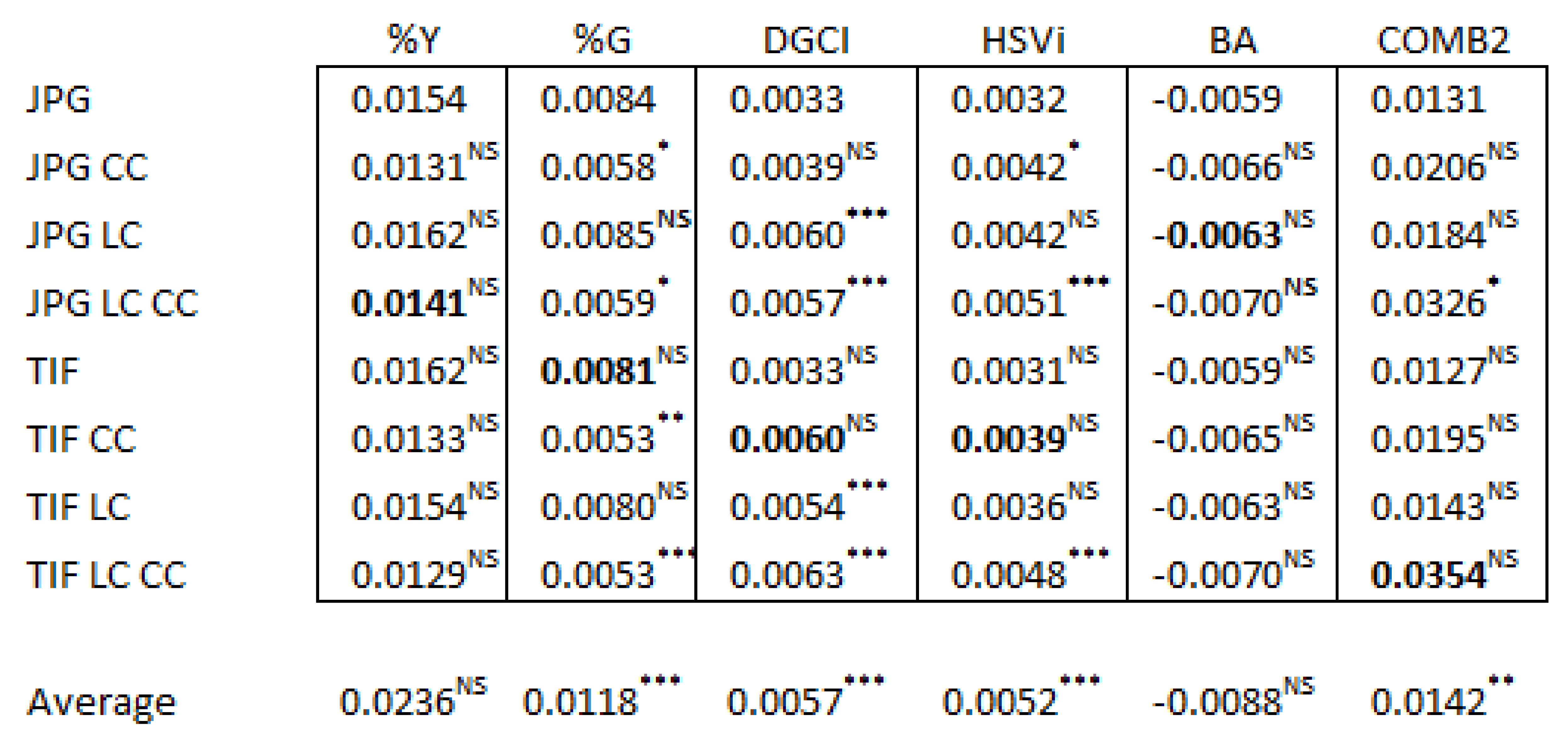 Preprints 115174 i005