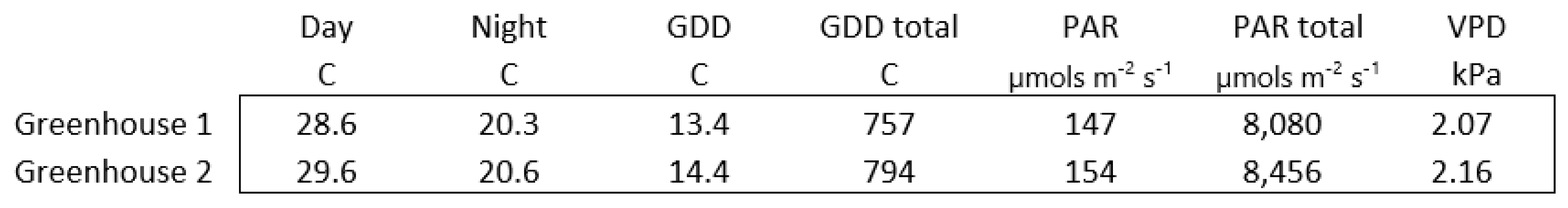 Preprints 115174 i006