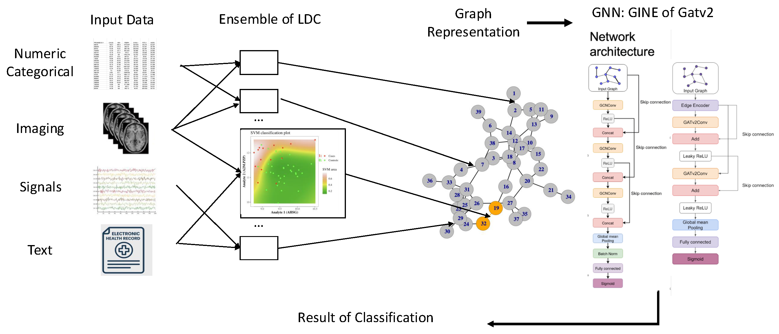 Preprints 186832 g002