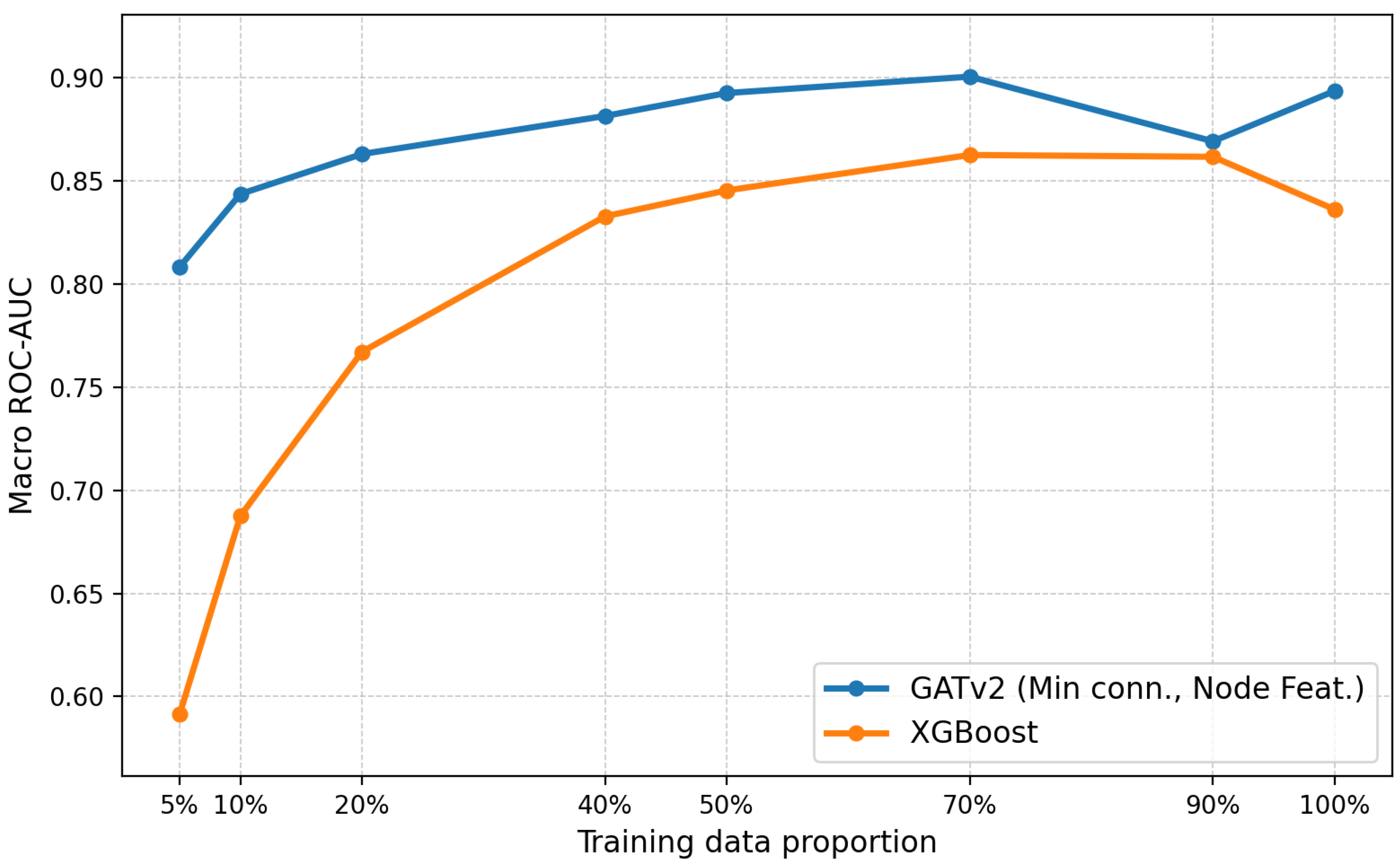 Preprints 186832 g003