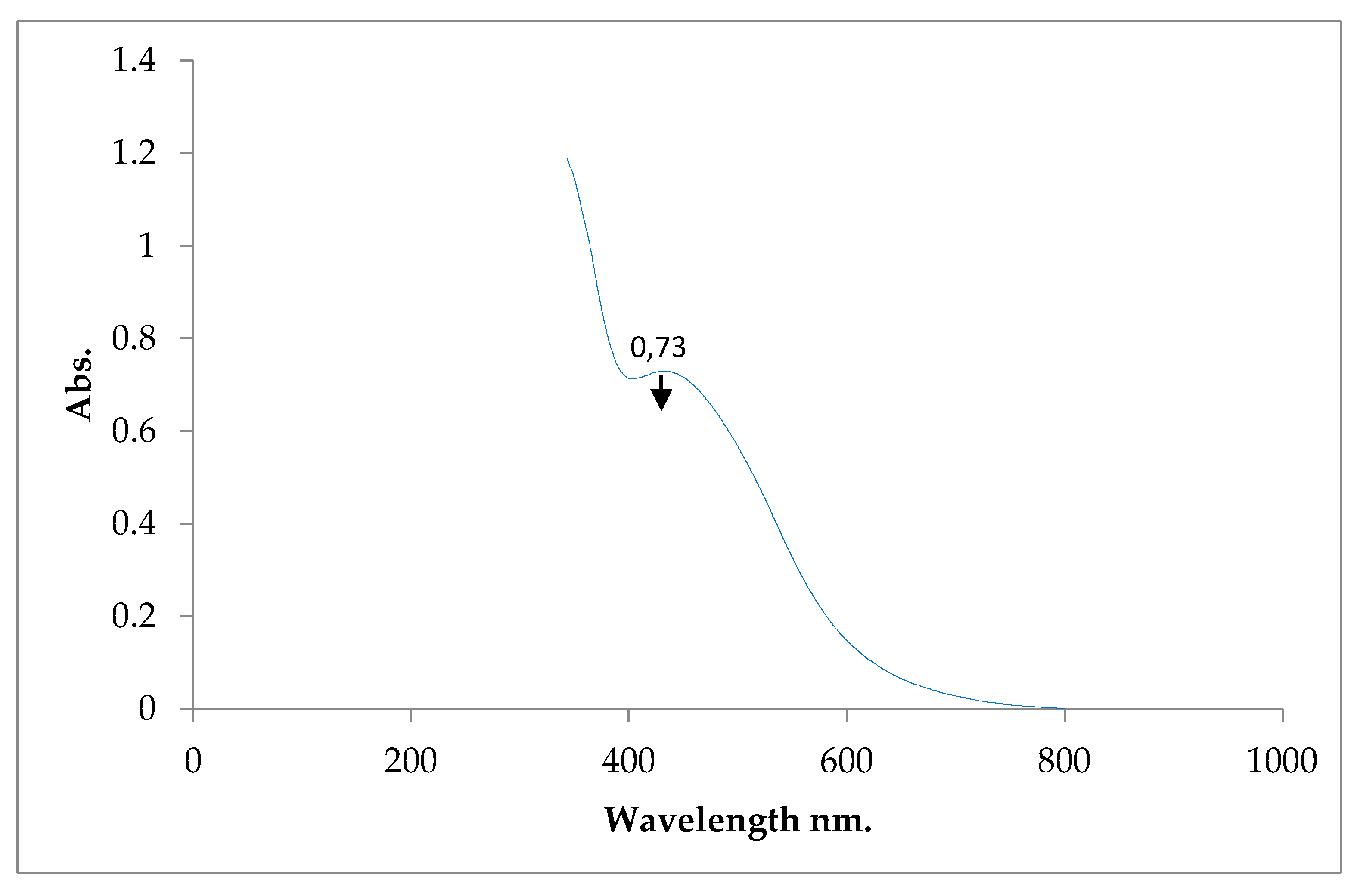 Preprints 199802 g002