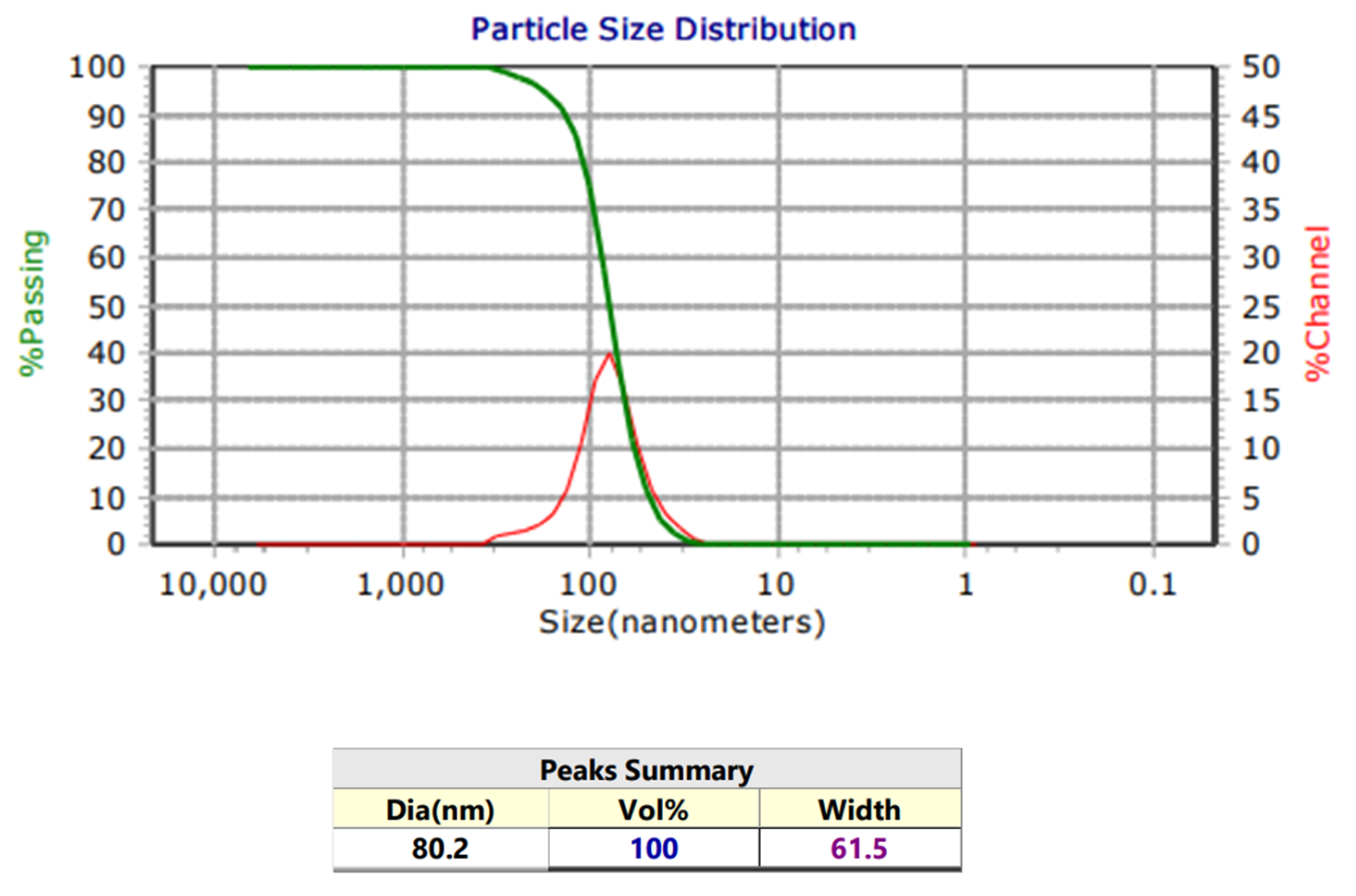 Preprints 199802 g003