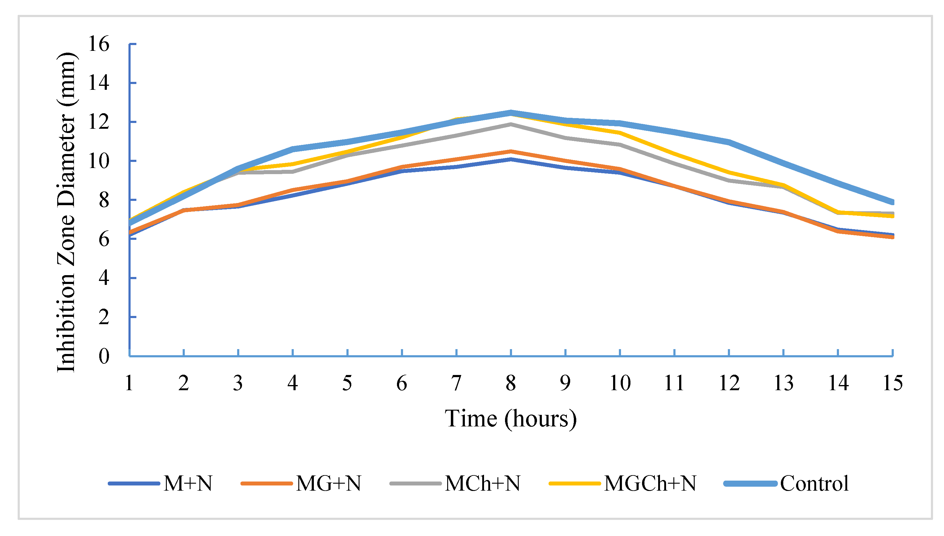 Preprints 199802 g005