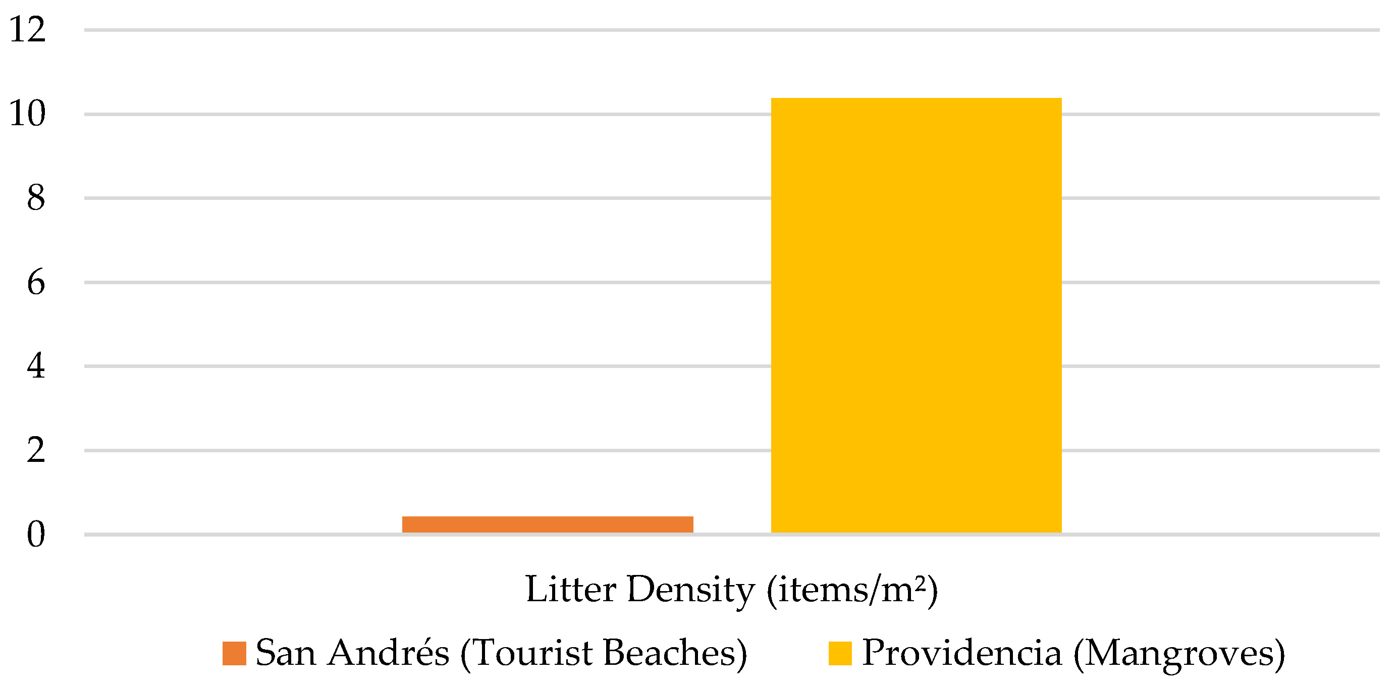 Preprints 195458 g002