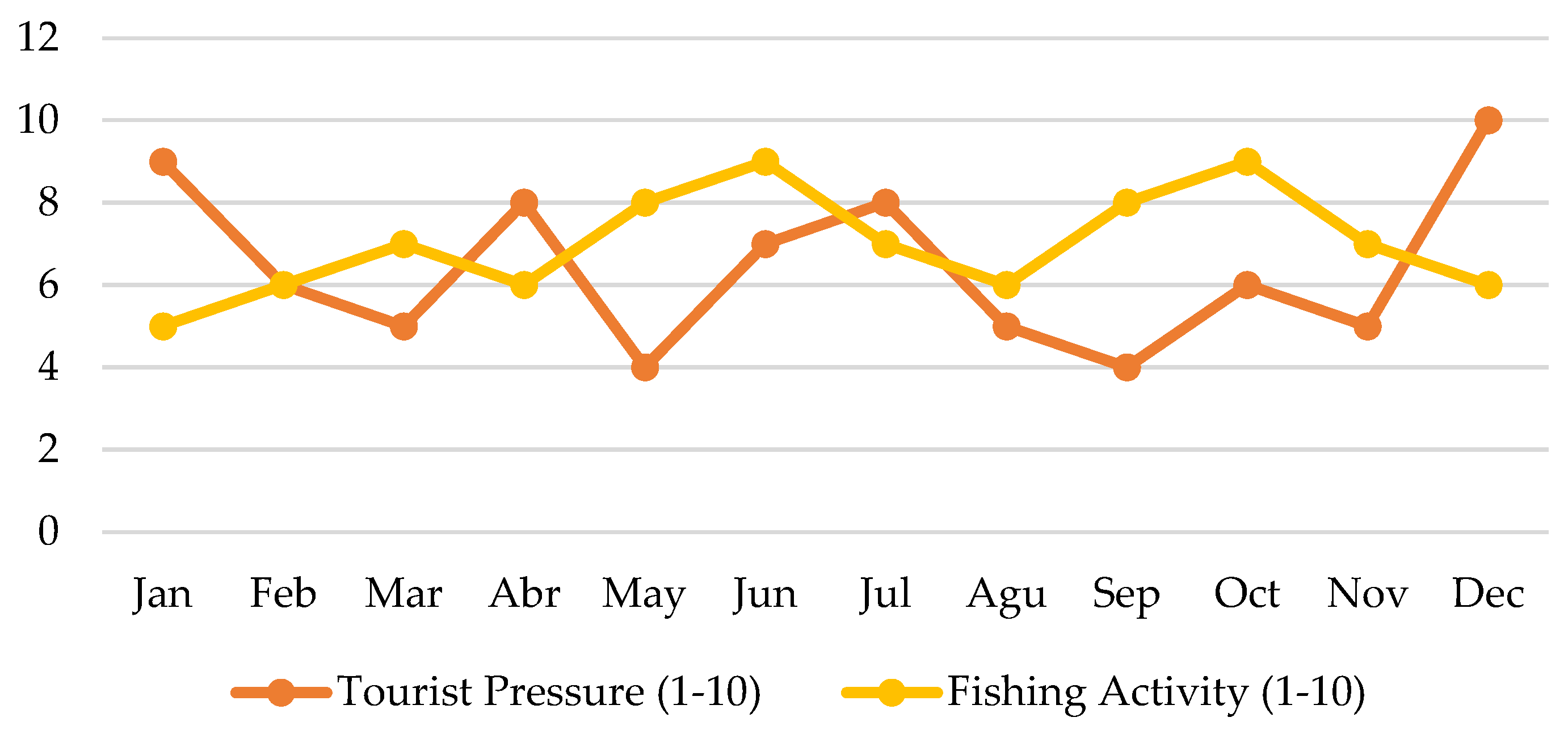 Preprints 195458 g003