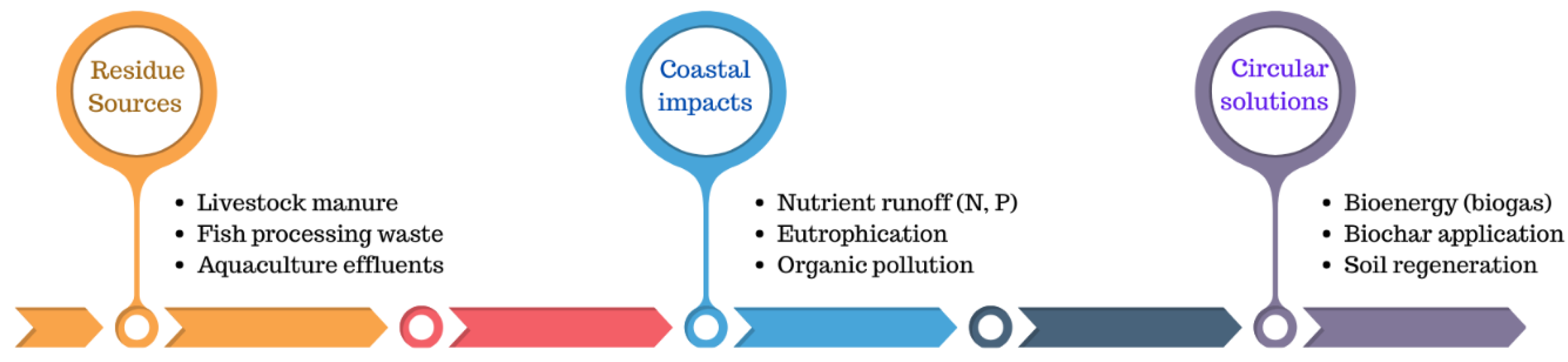 Preprints 195458 g004
