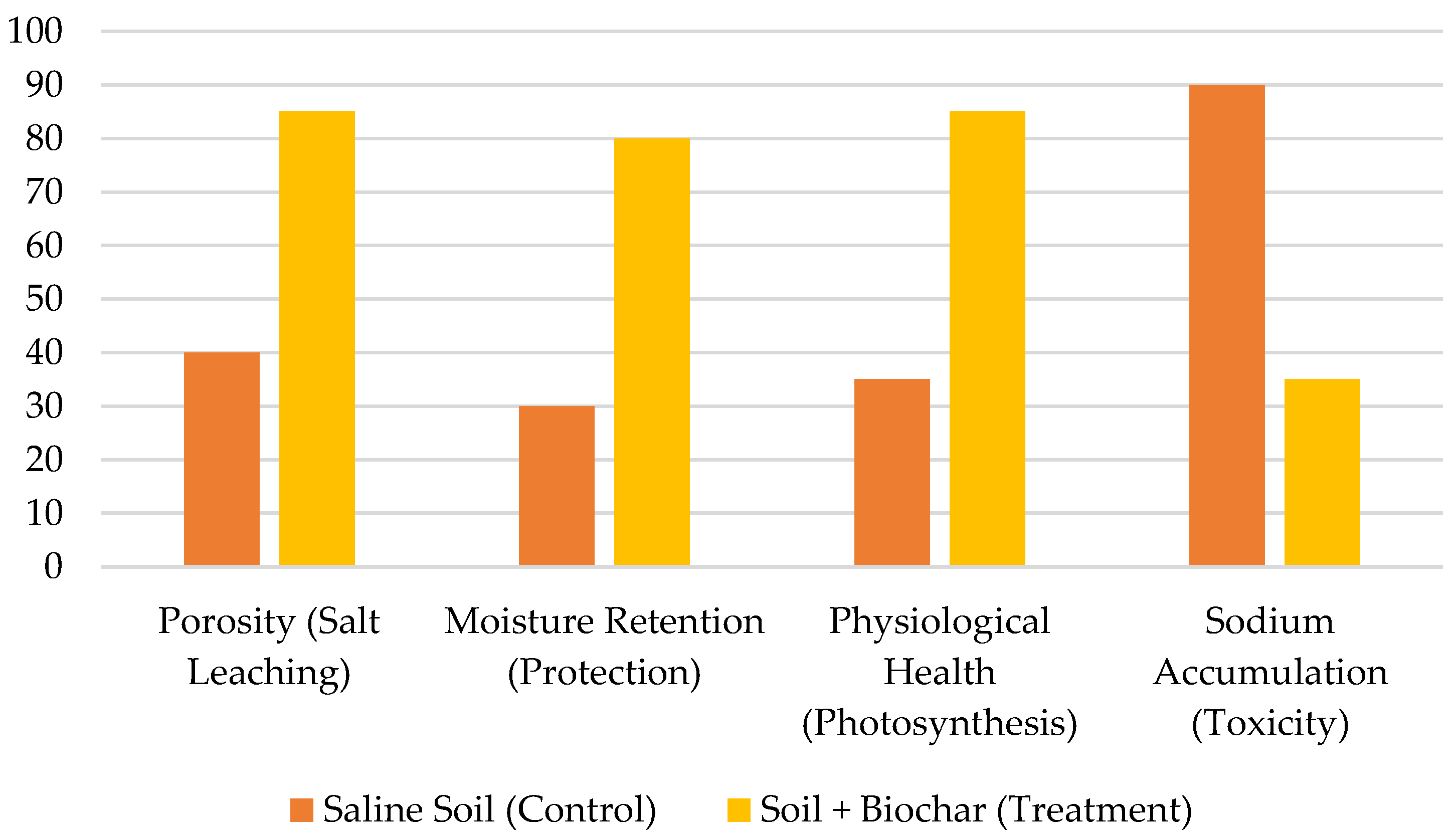 Preprints 195458 g006