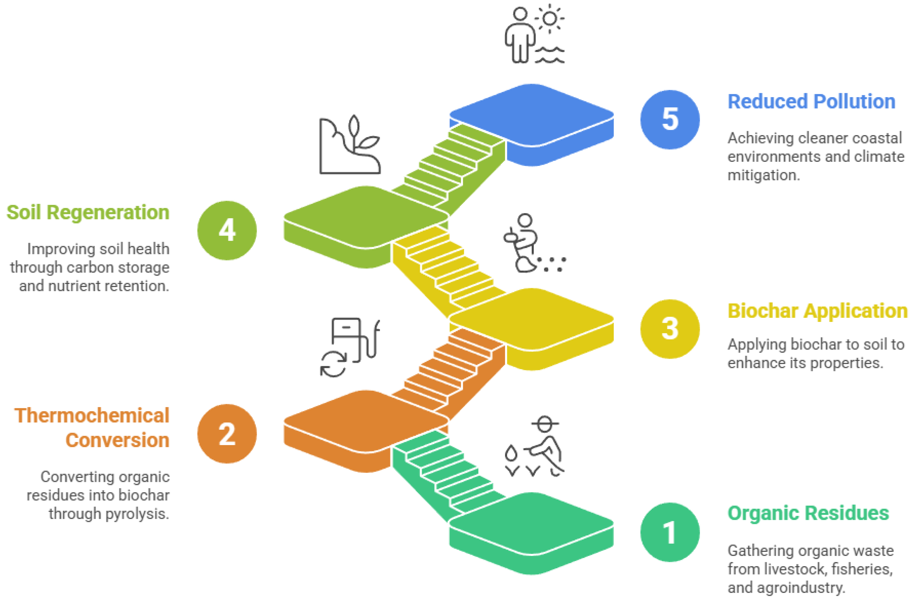Preprints 195458 g007