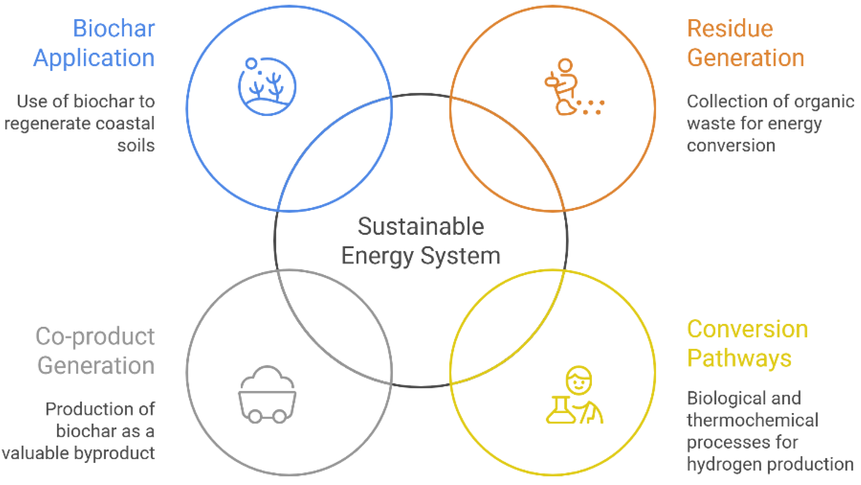 Preprints 195458 g008