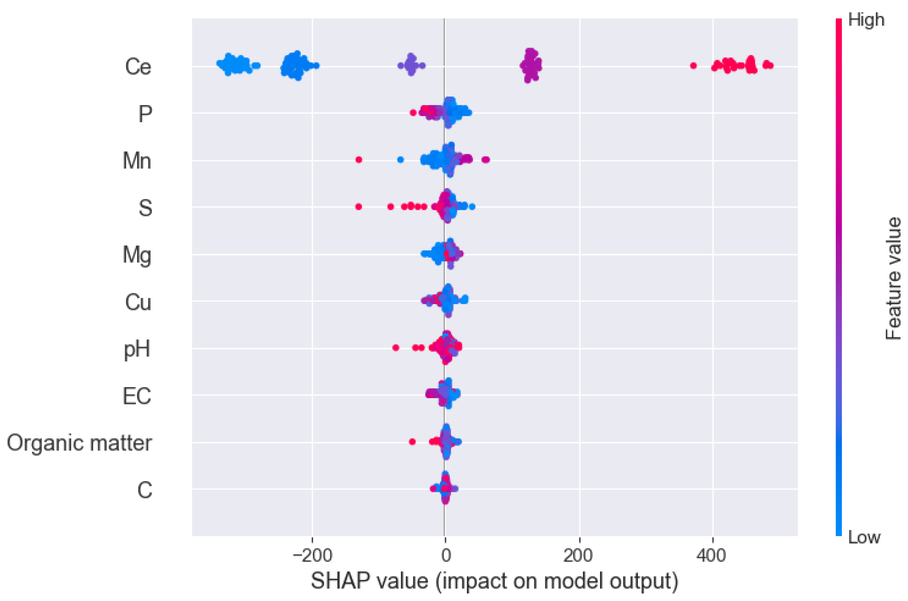 Preprints 166974 g001