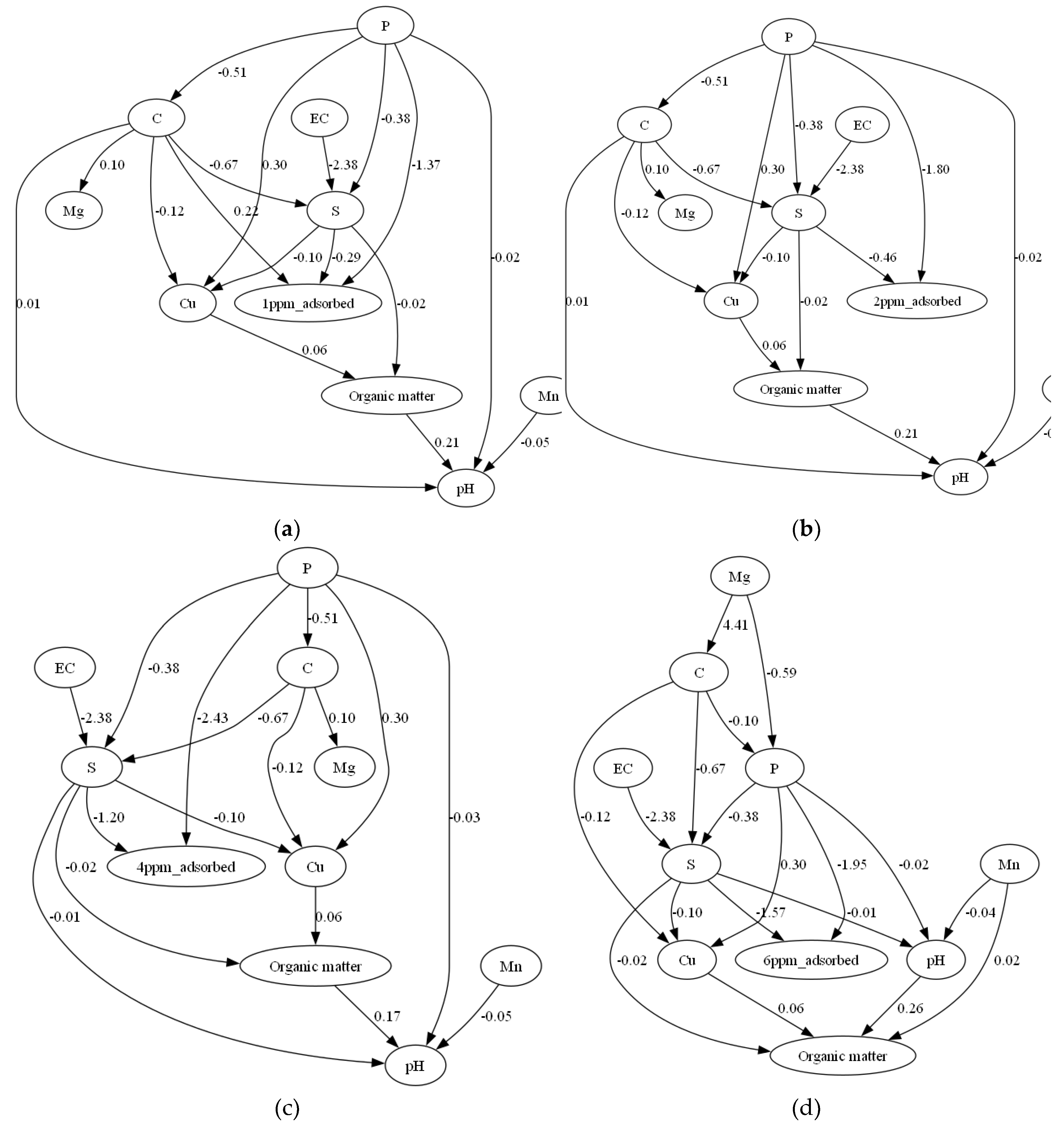 Preprints 166974 g003a
