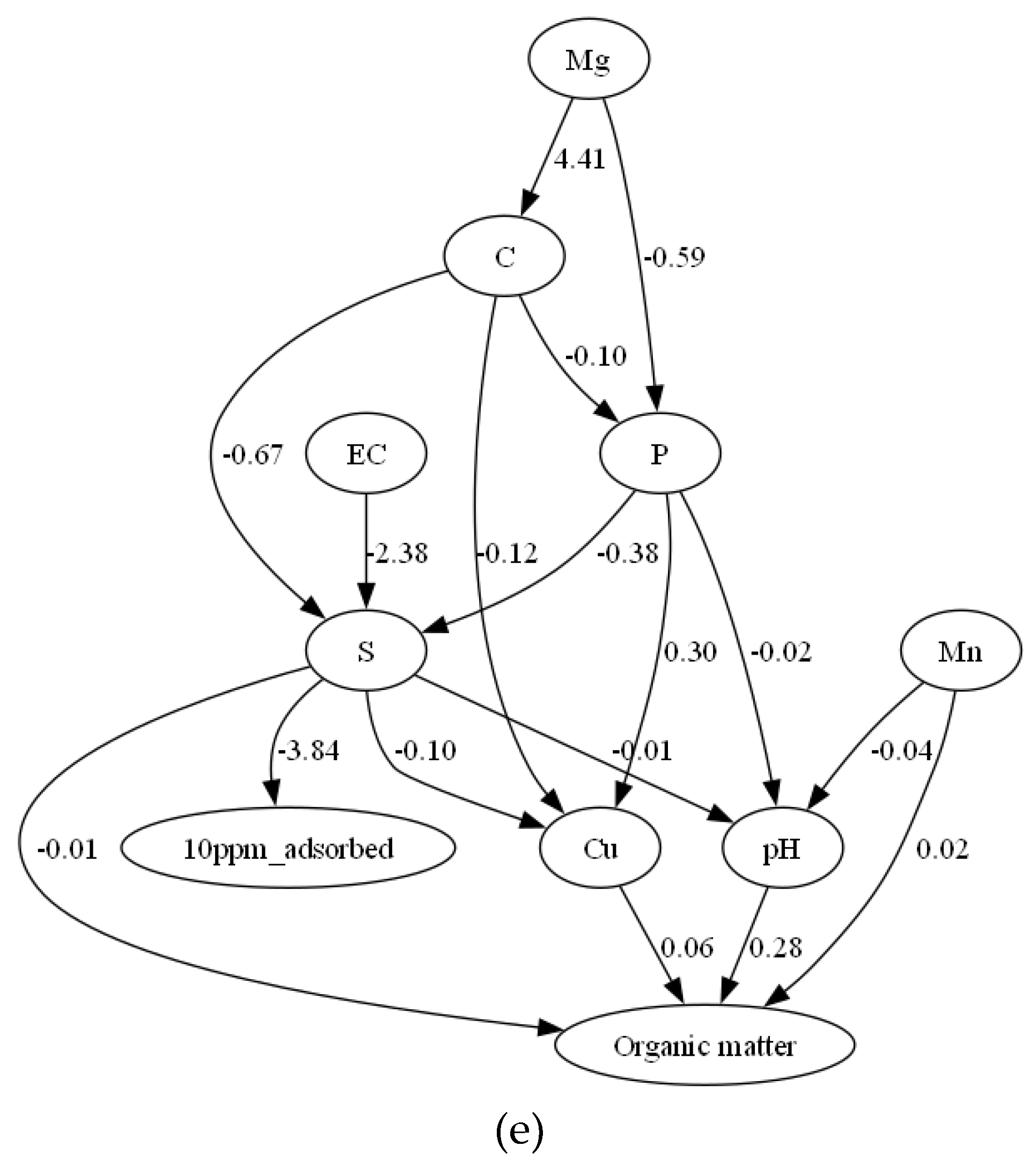 Preprints 166974 g003b