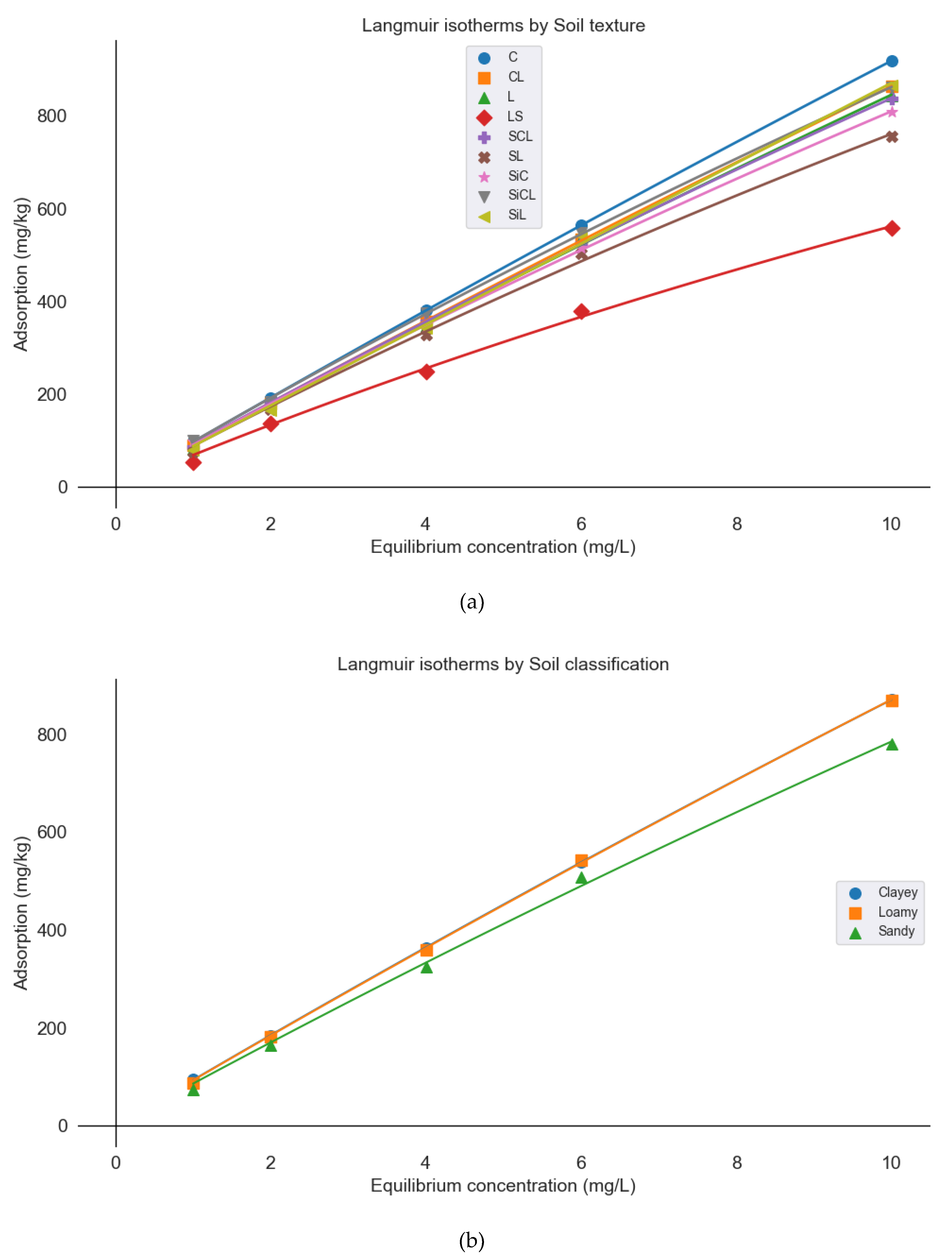 Preprints 166974 g004