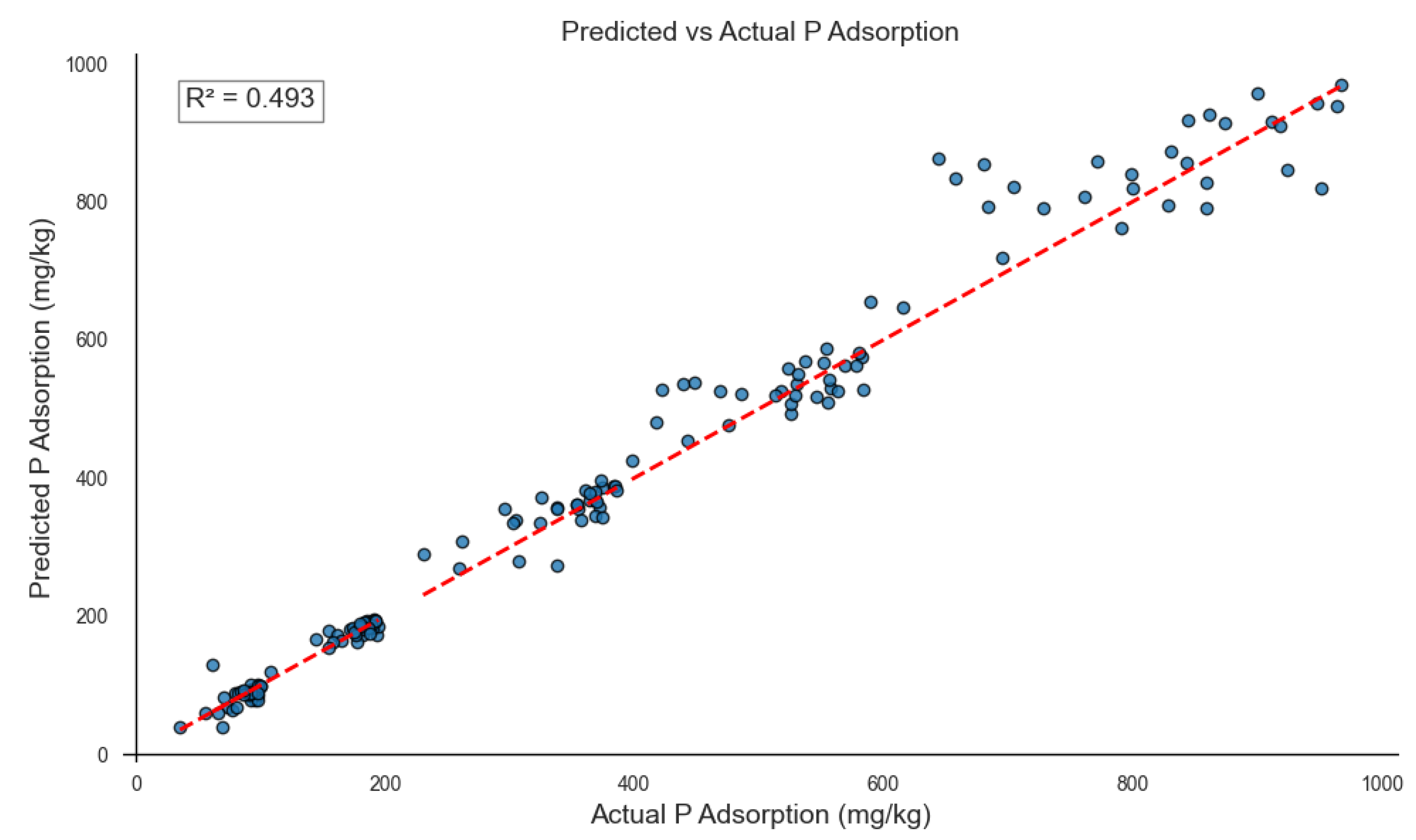 Preprints 166974 g005