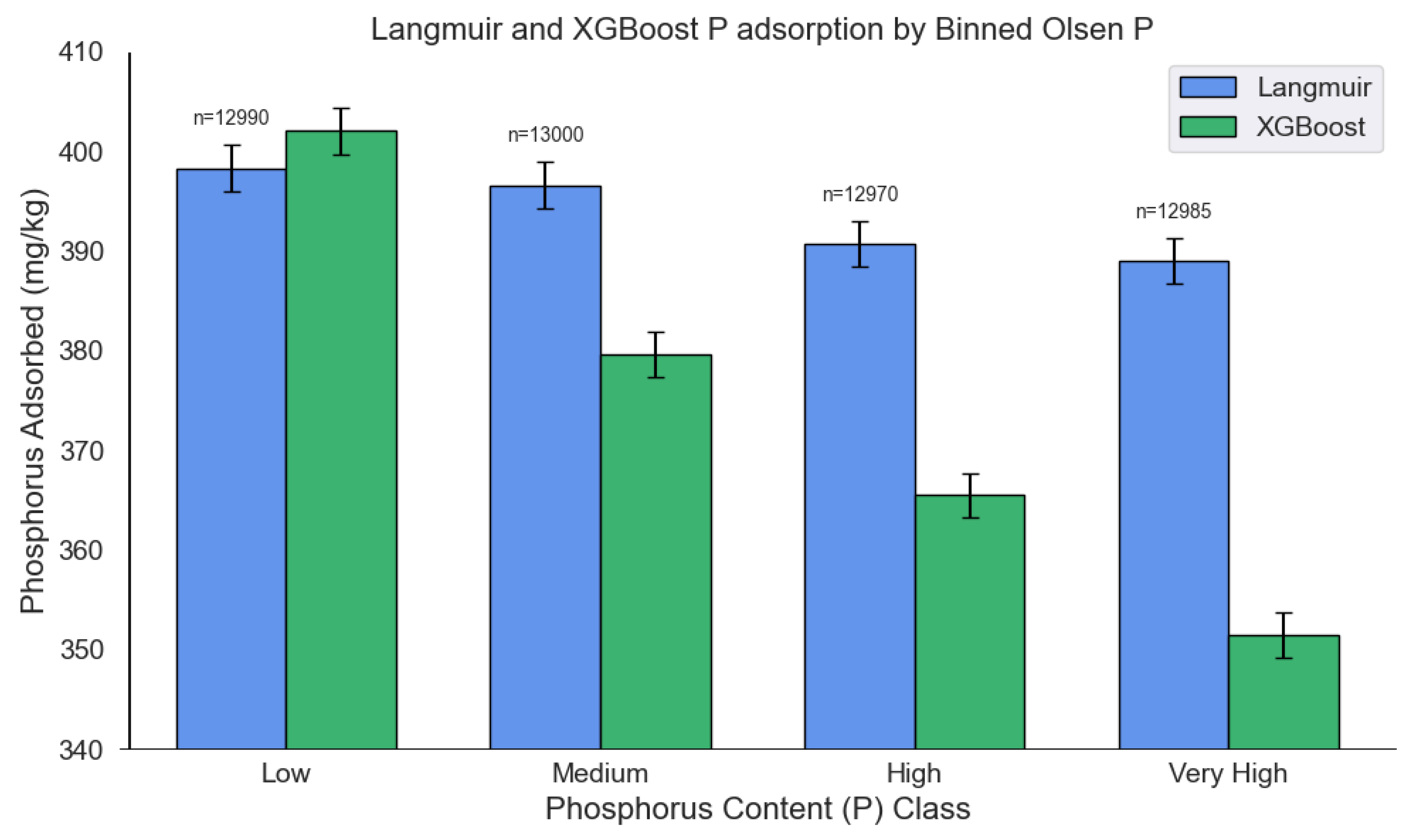 Preprints 166974 g006