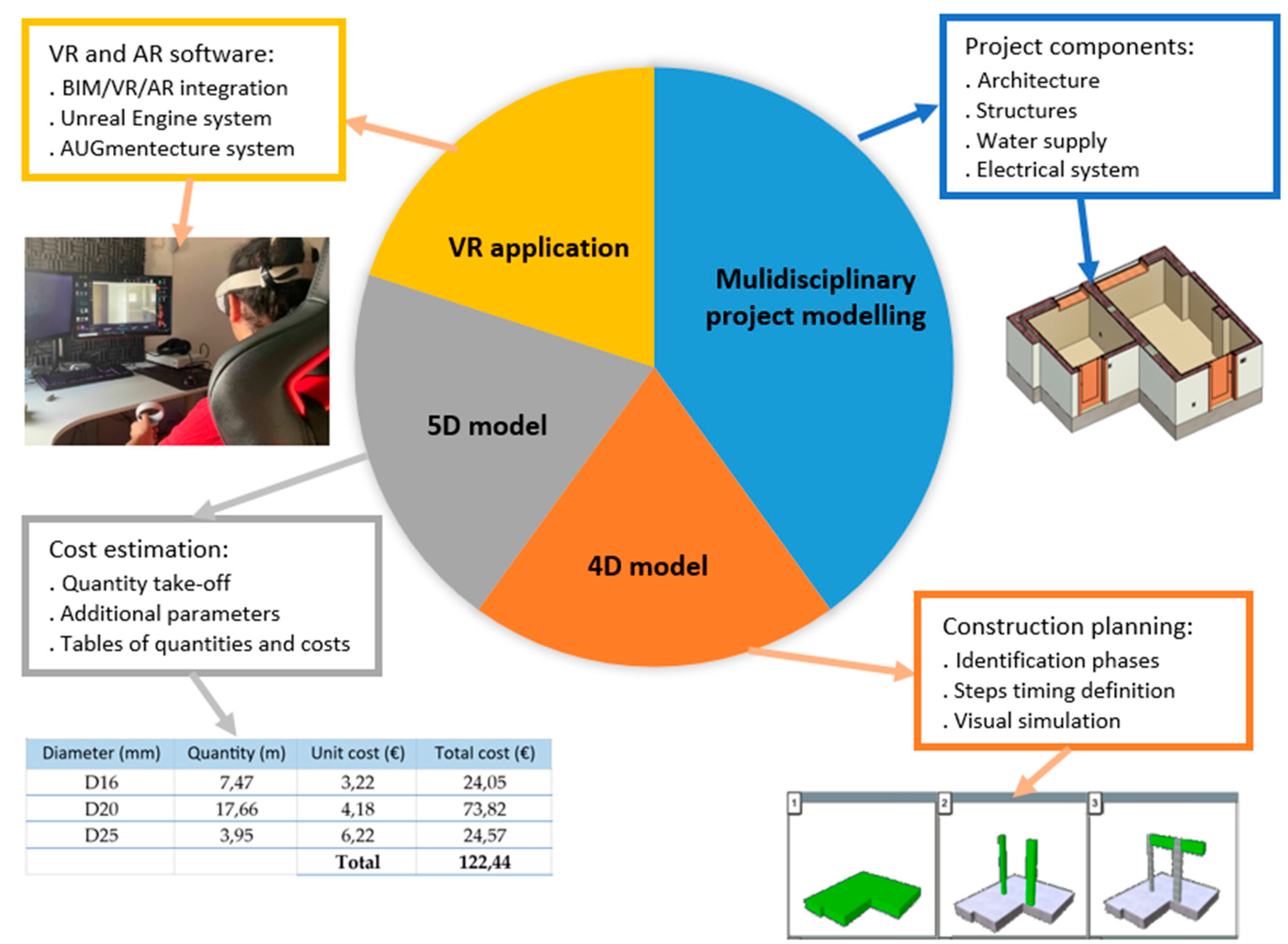 Preprints 171562 g001