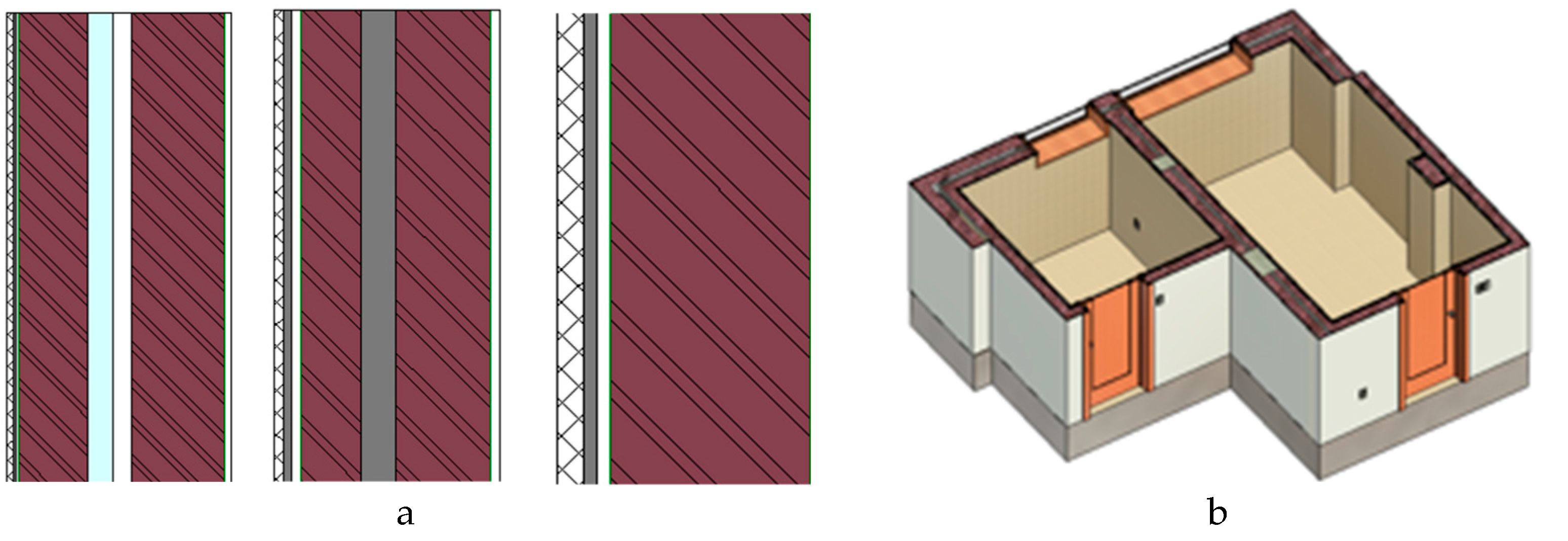 Preprints 171562 g003