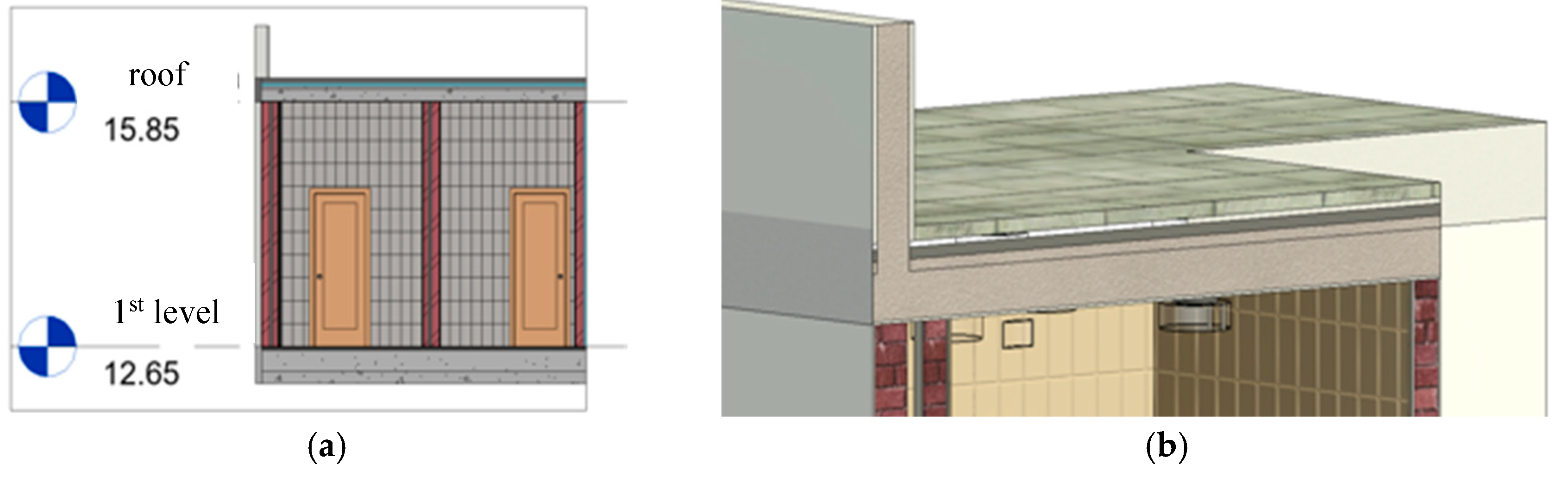 Preprints 171562 g005