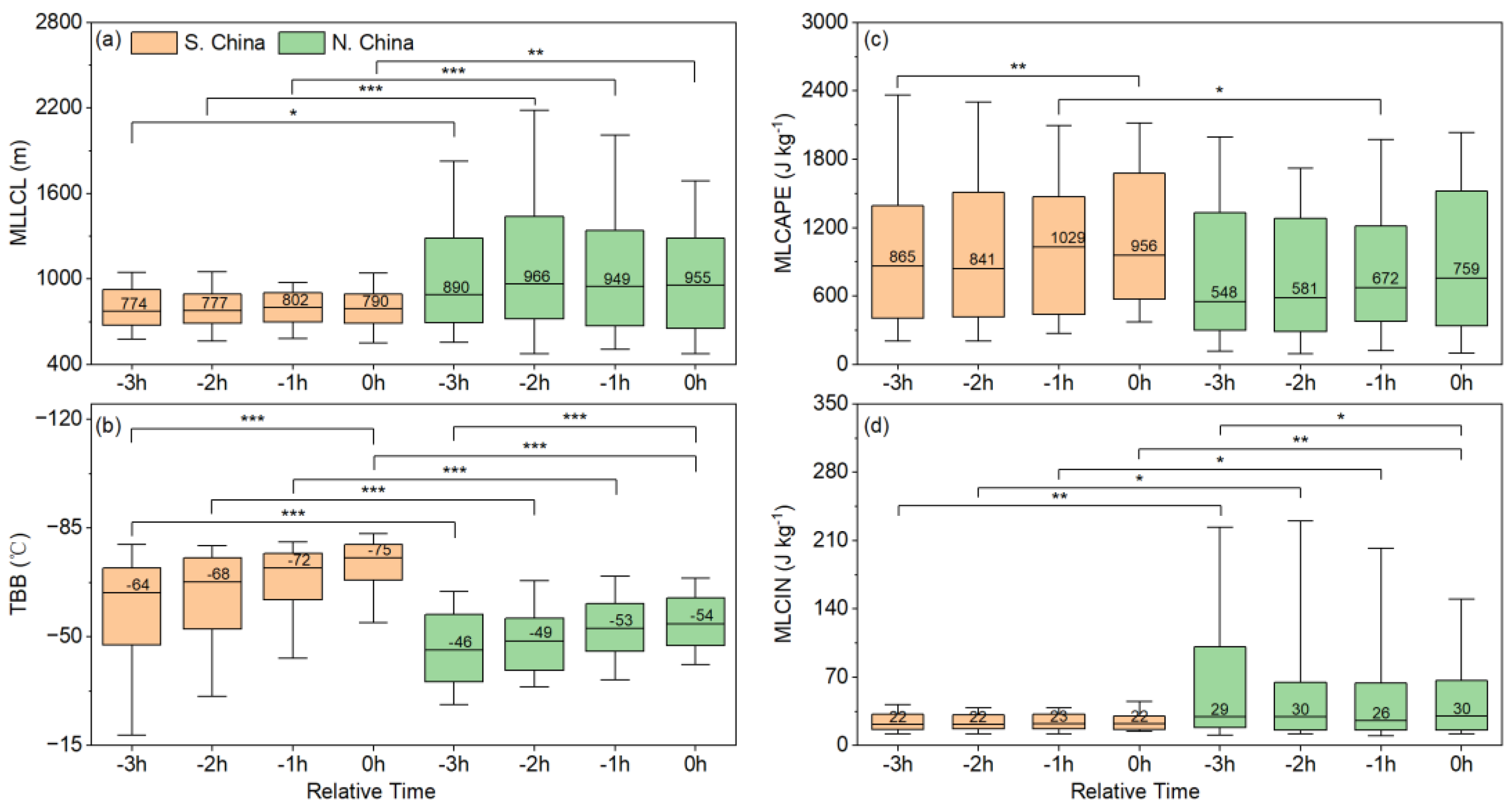 Preprints 207393 g002 Preprints 207393 g002