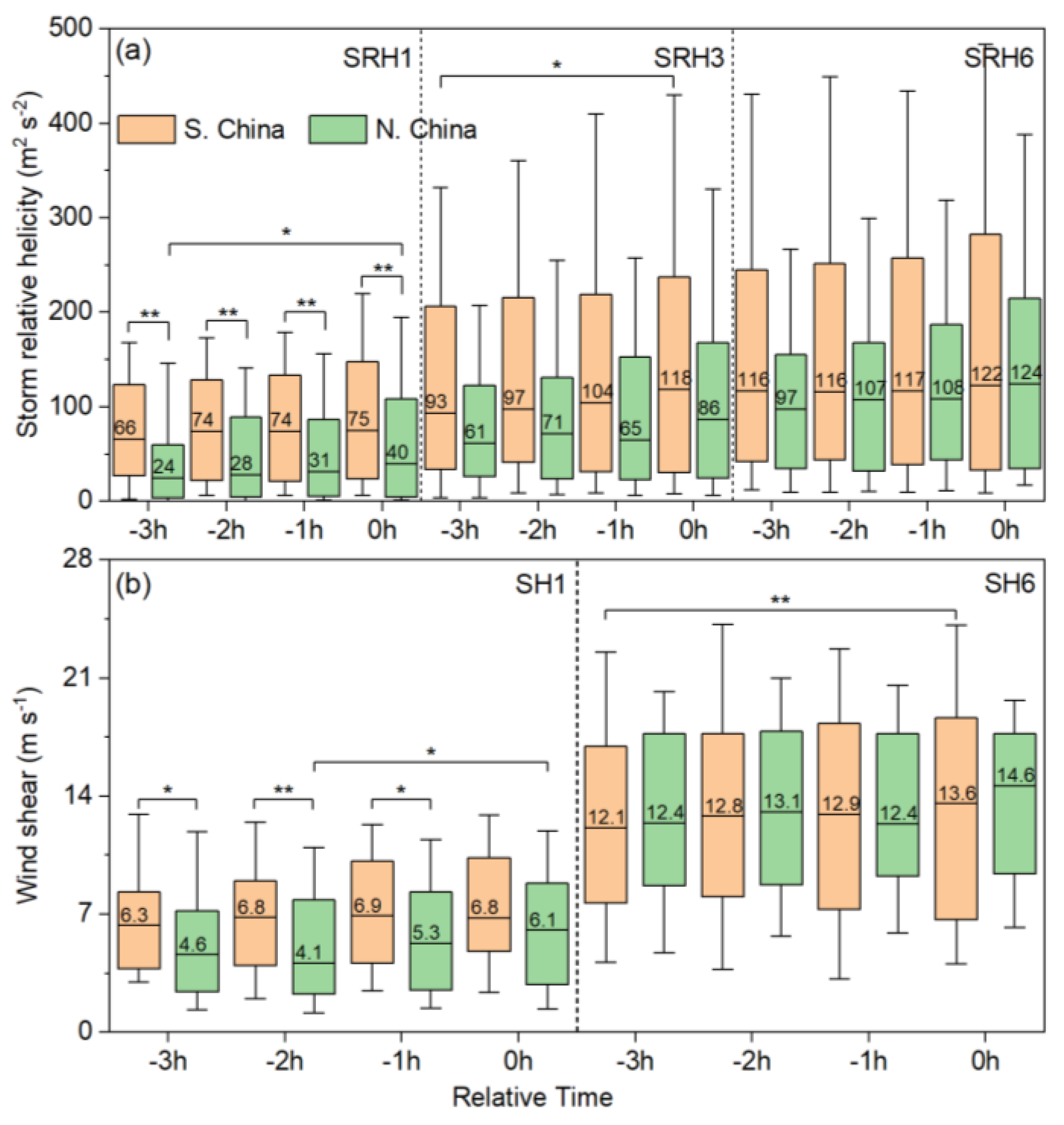 Preprints 207393 g003 Preprints 207393 g003