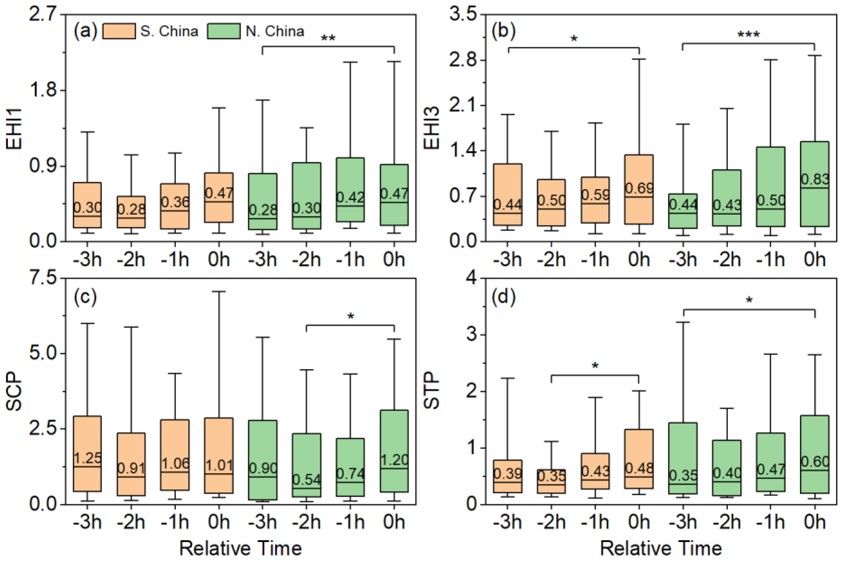 Preprints 207393 g004 Preprints 207393 g004