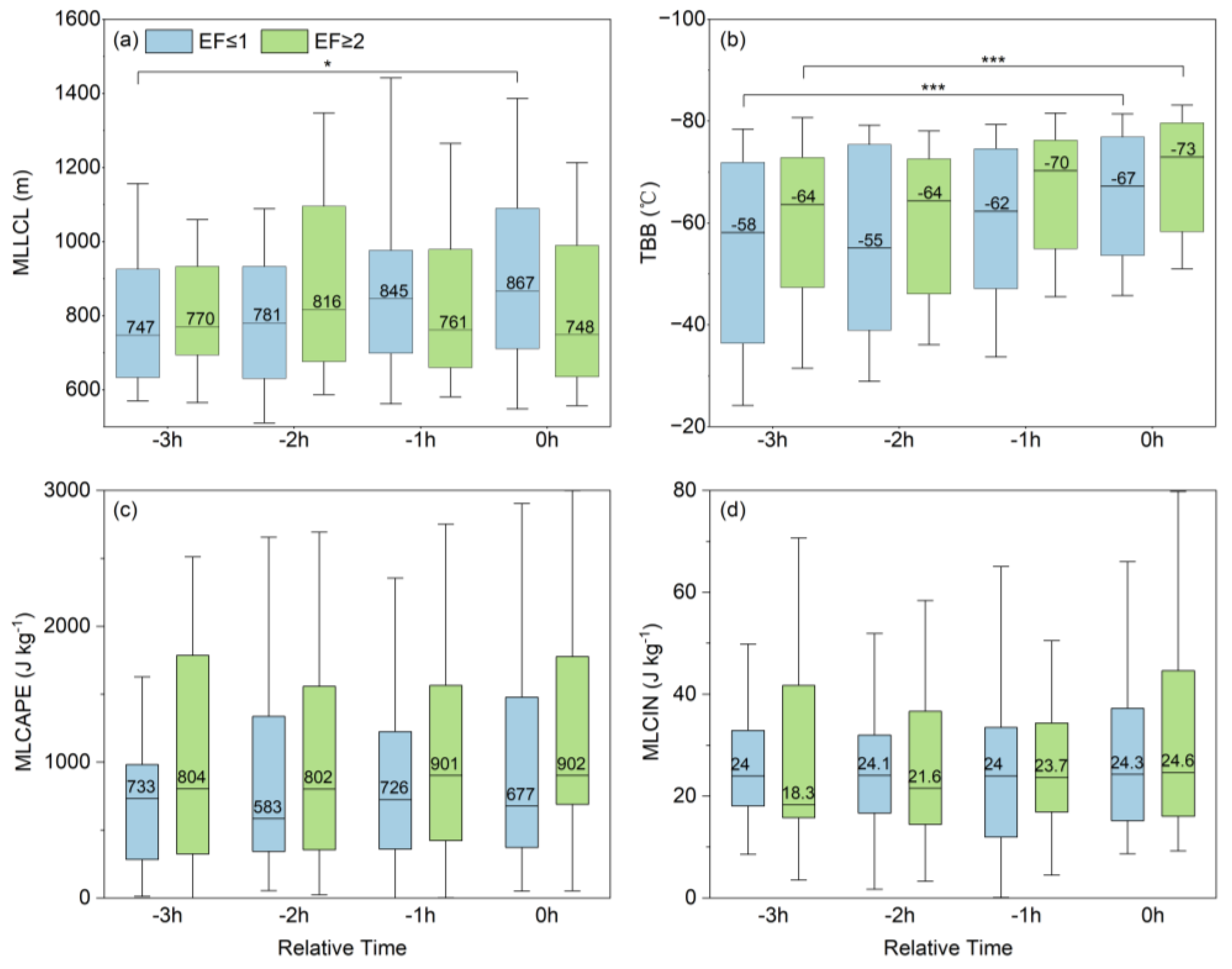 Preprints 207393 g007 Preprints 207393 g007