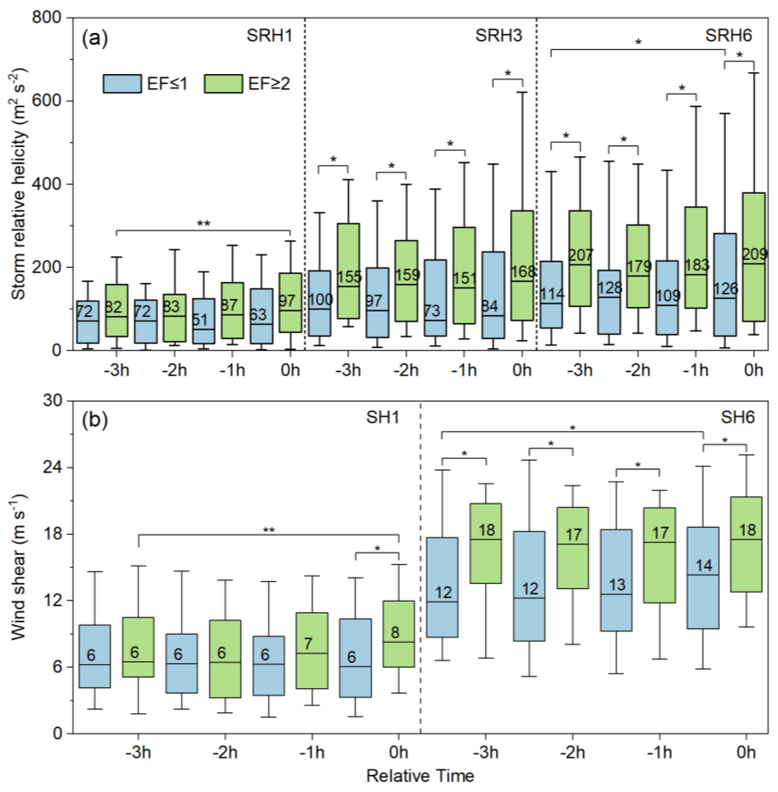 Preprints 207393 g008 Preprints 207393 g008