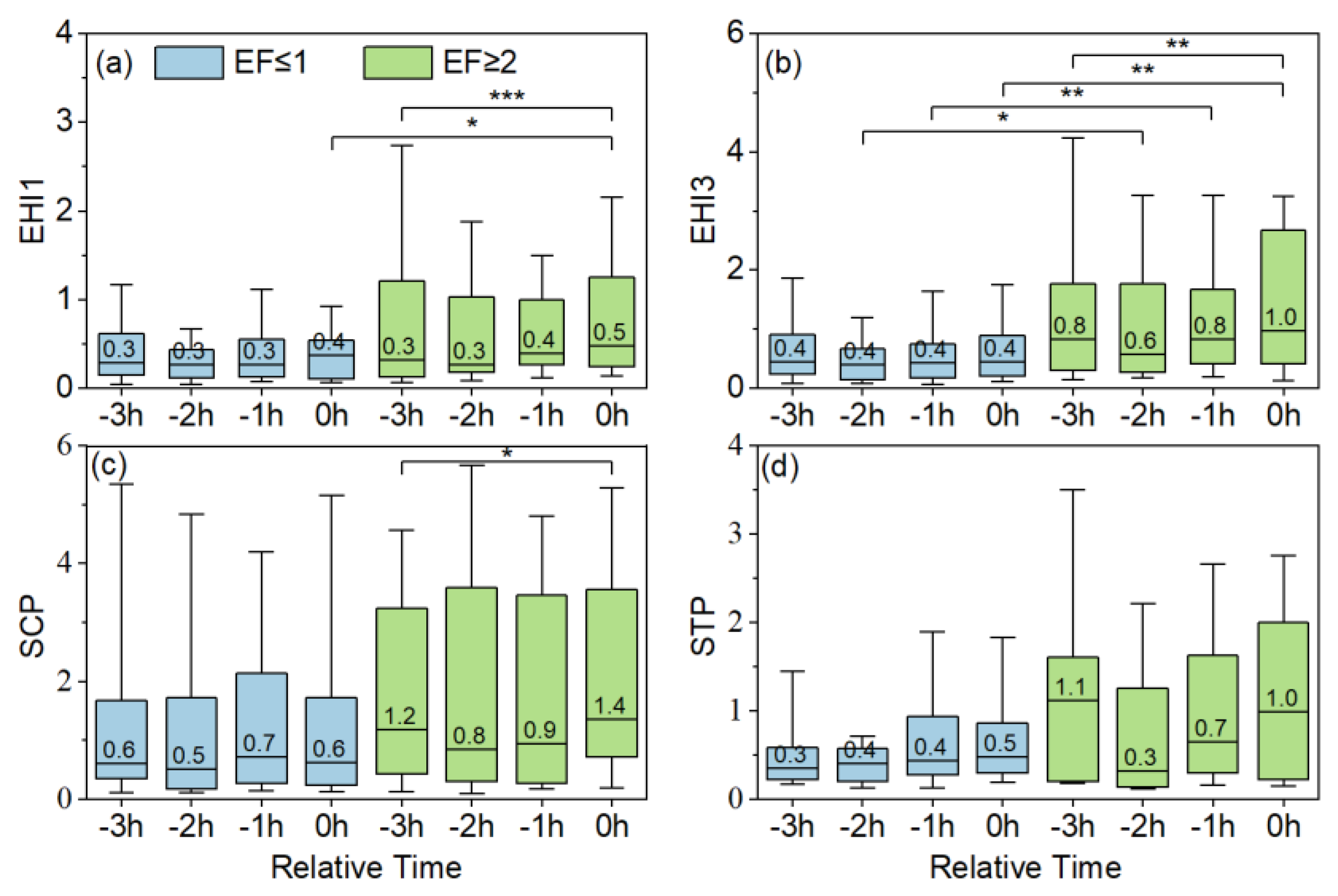 Preprints 207393 g009 Preprints 207393 g009