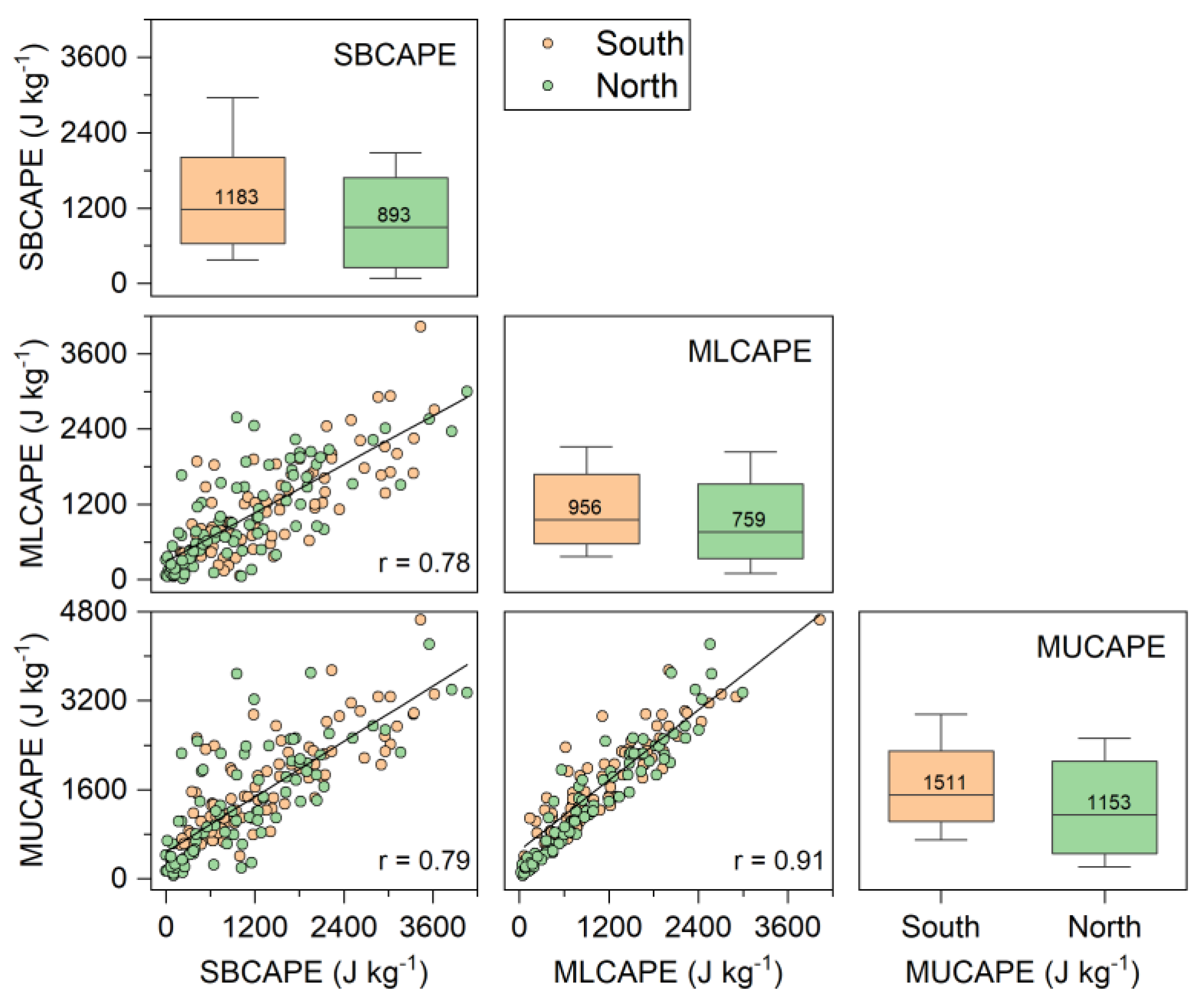 Preprints 207393 g0a1 Preprints 207393 g0a1