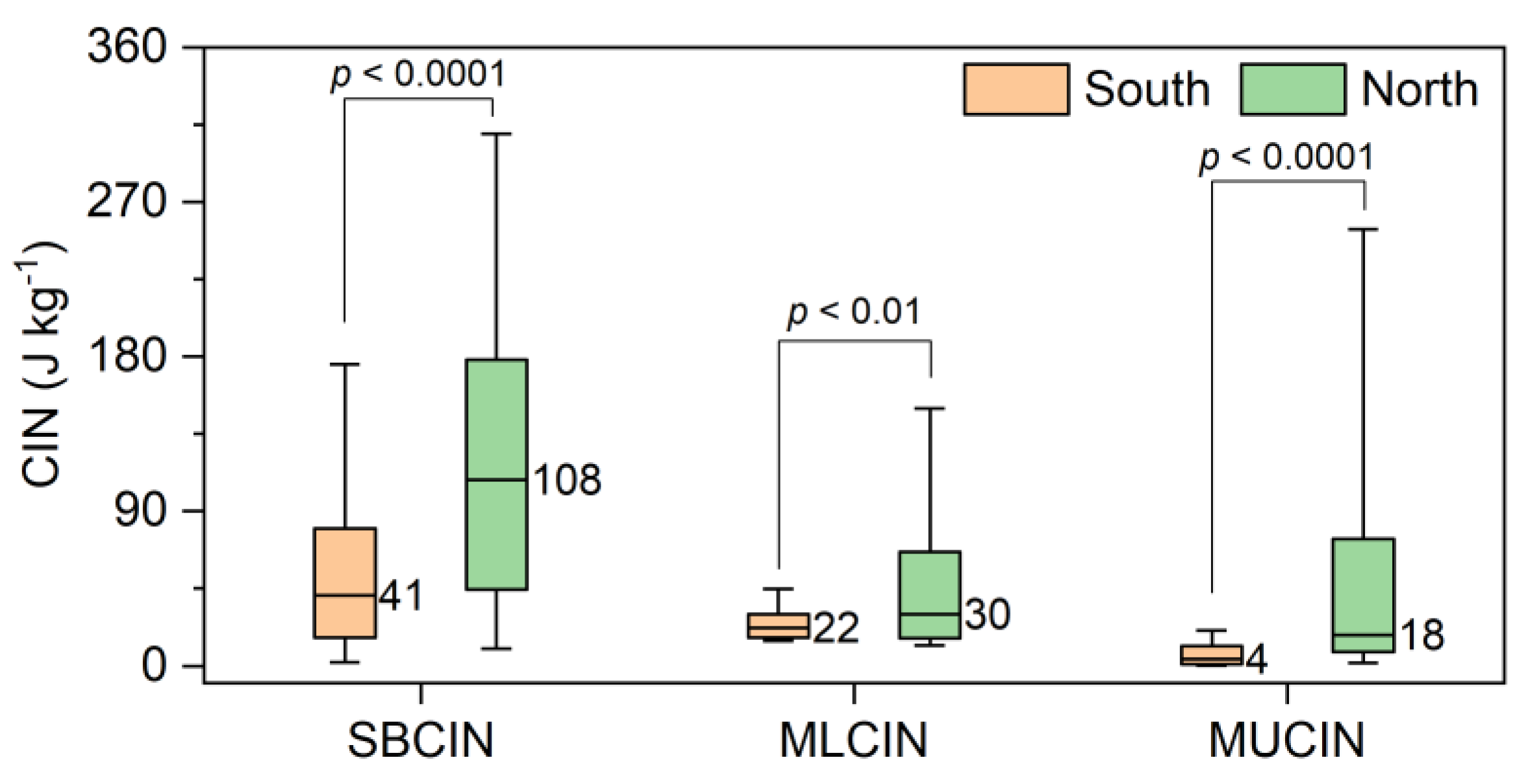 Preprints 207393 g0a2 Preprints 207393 g0a2