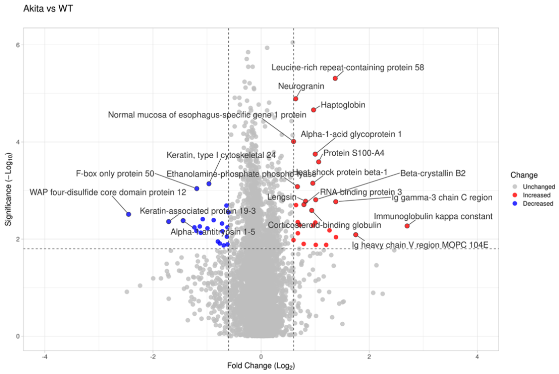 Preprints 218514 g001 Preprints 218514 g001