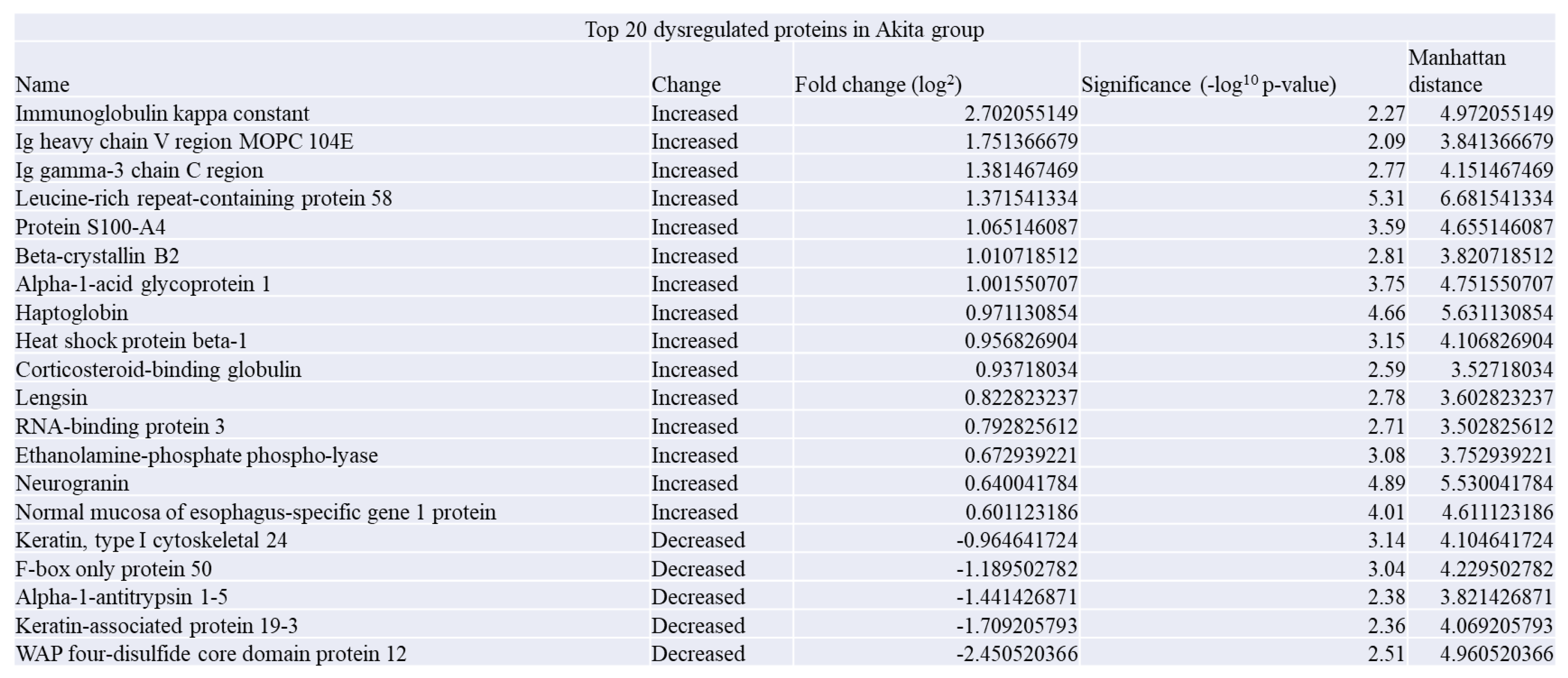 Preprints 218514 i001 Preprints 218514 i001