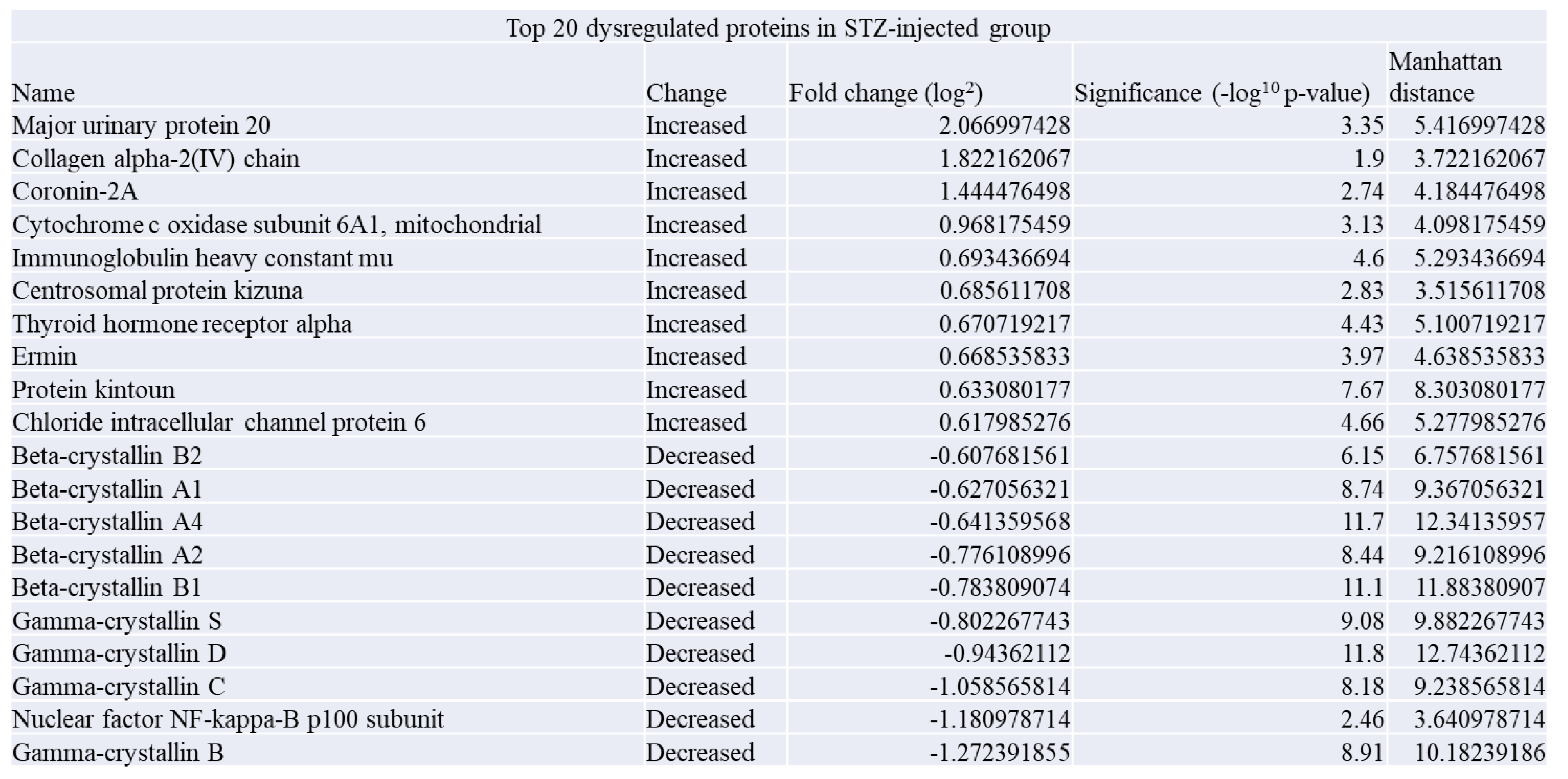 Preprints 218514 i002 Preprints 218514 i002