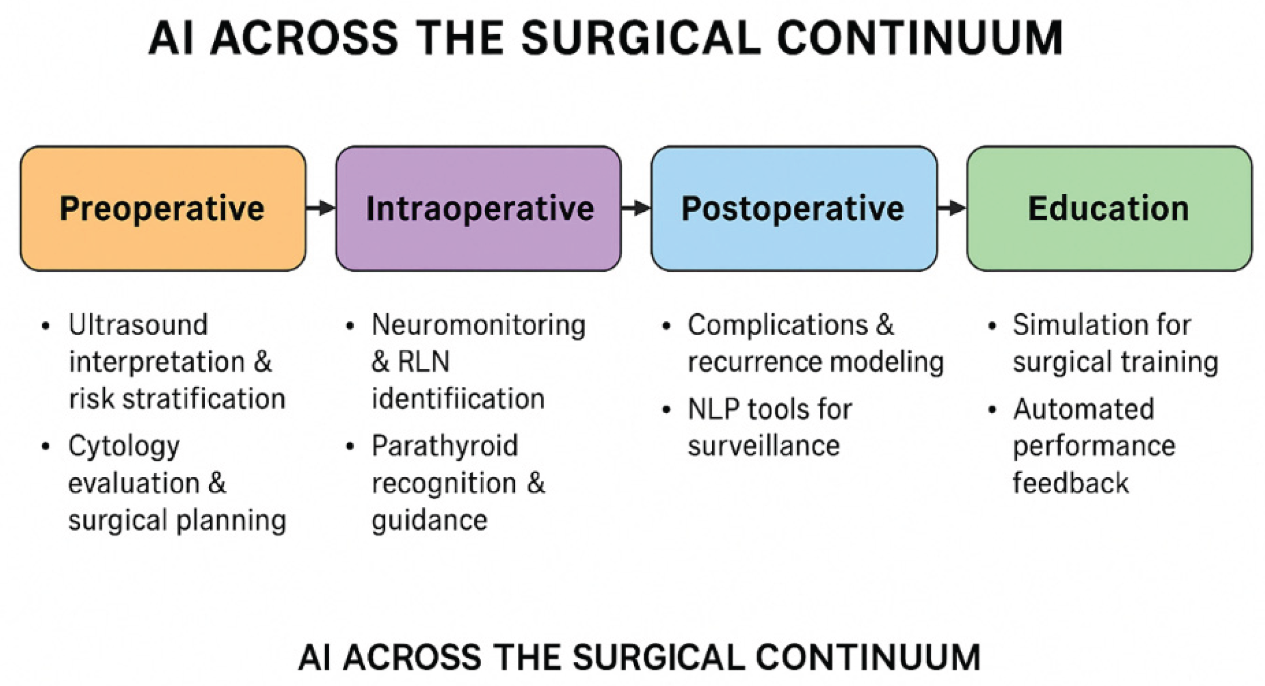 Preprints 163203 g001