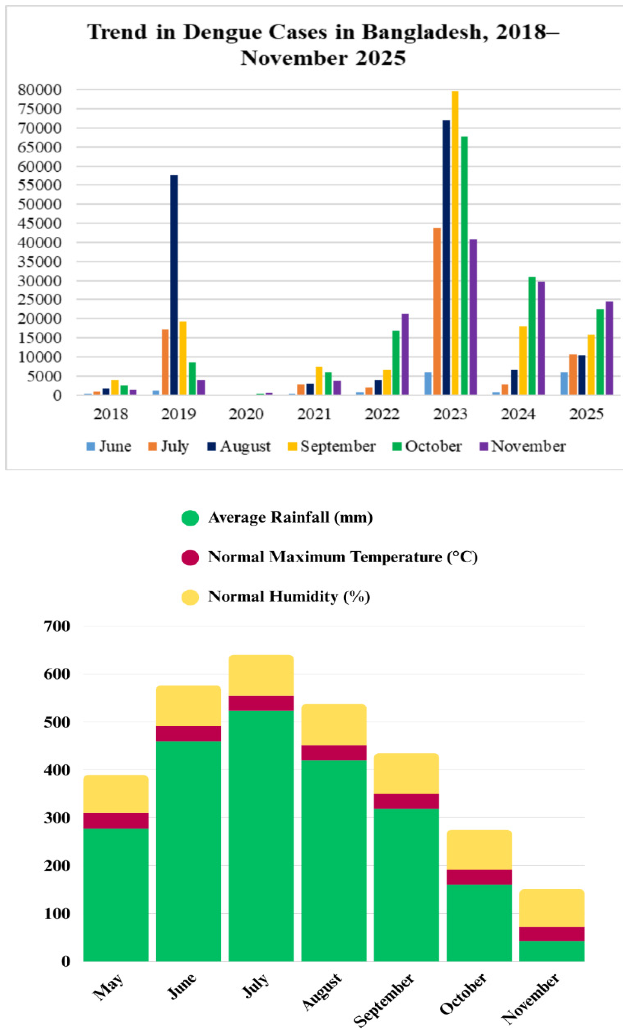 Preprints 193283 g002