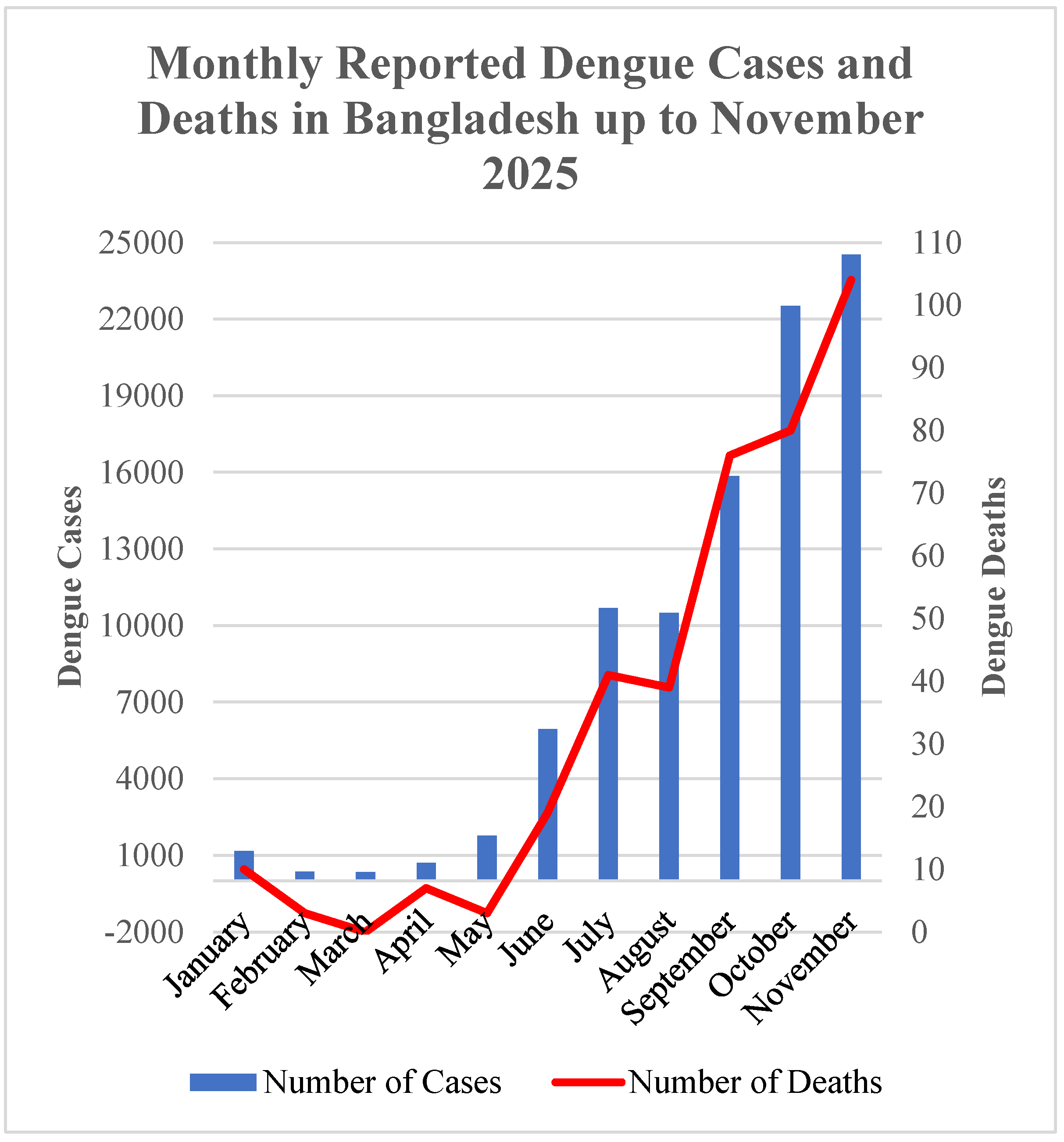 Preprints 193283 g003