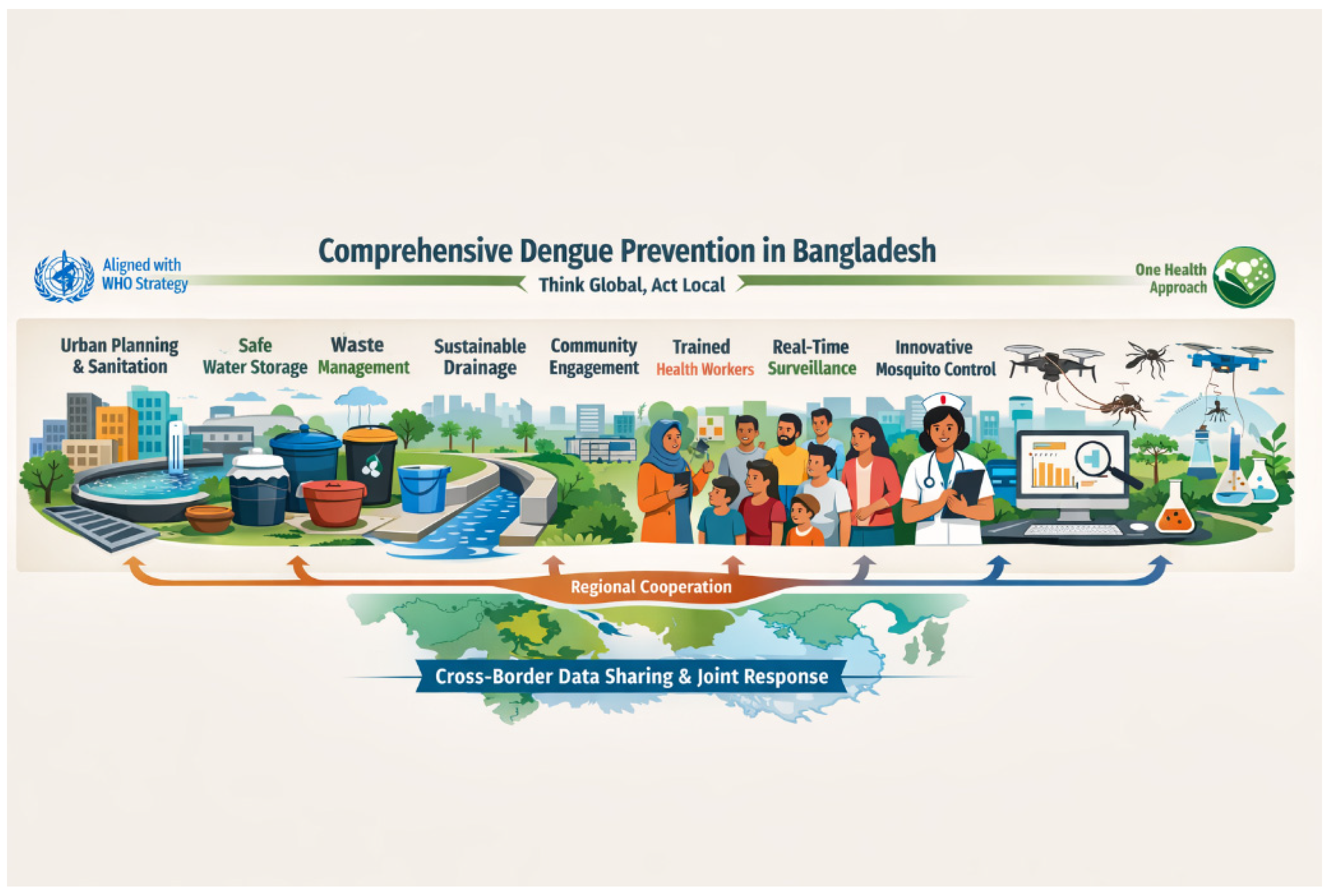 Preprints 193283 g006