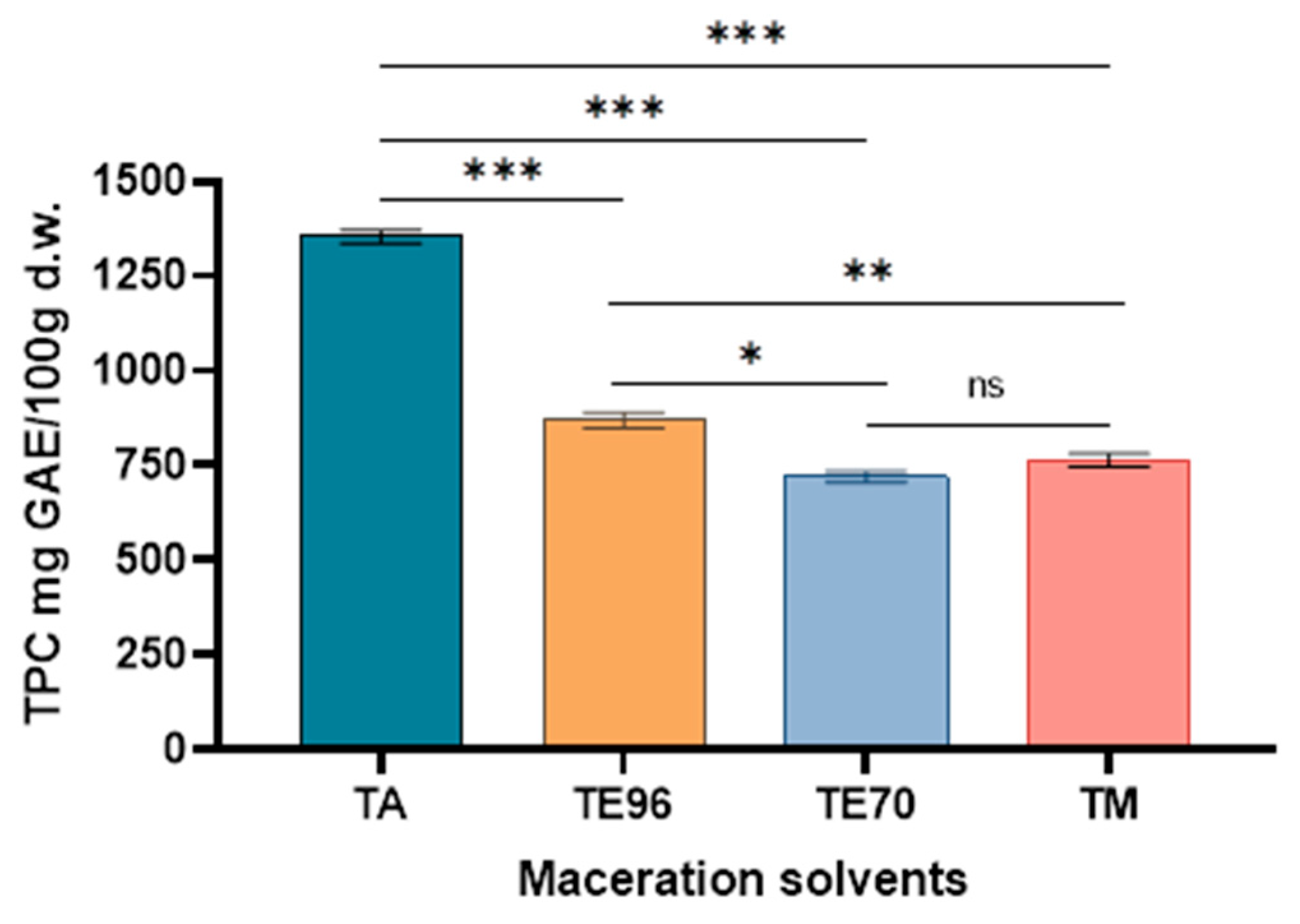 Preprints 164566 g004