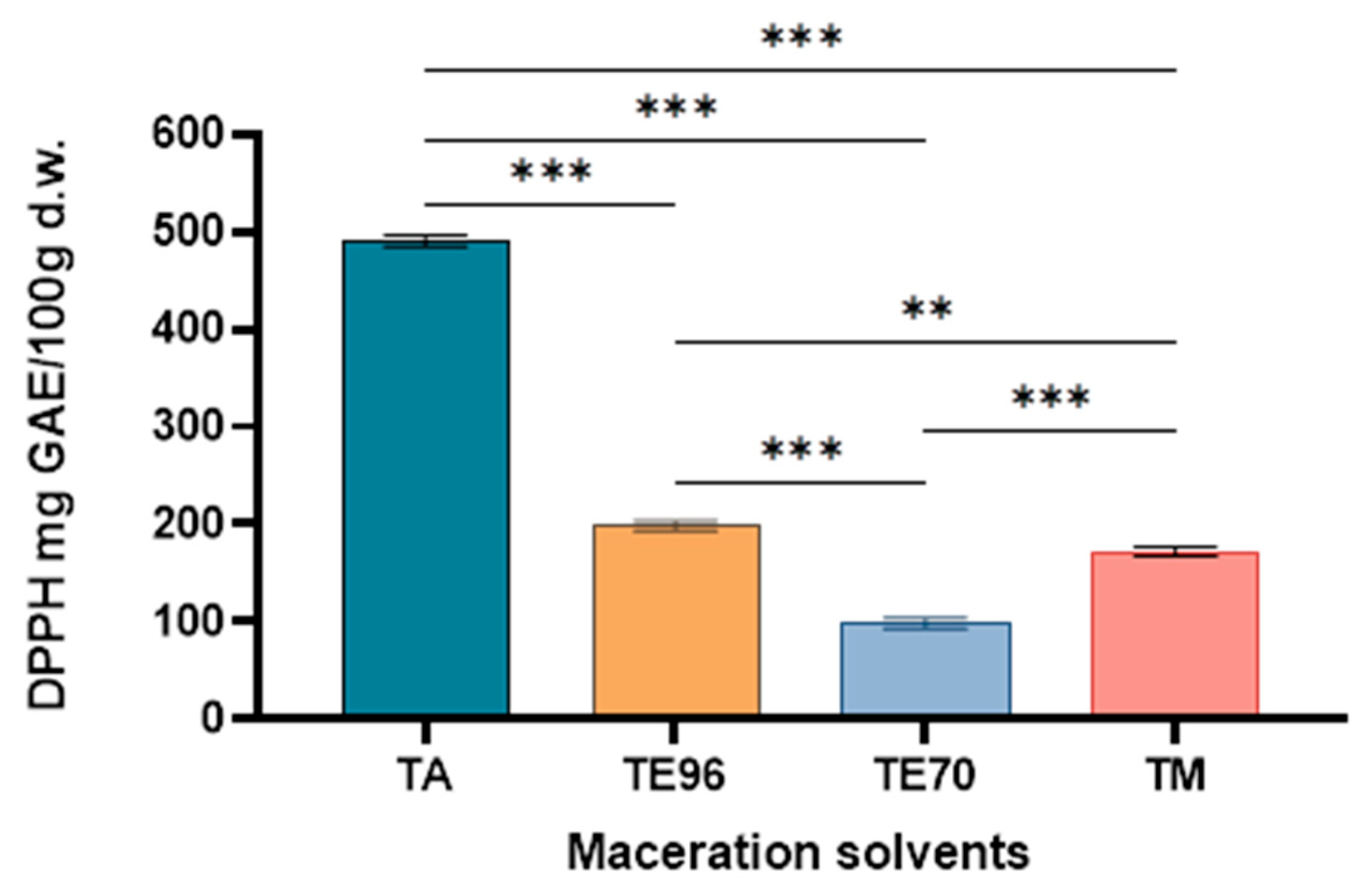 Preprints 164566 g006