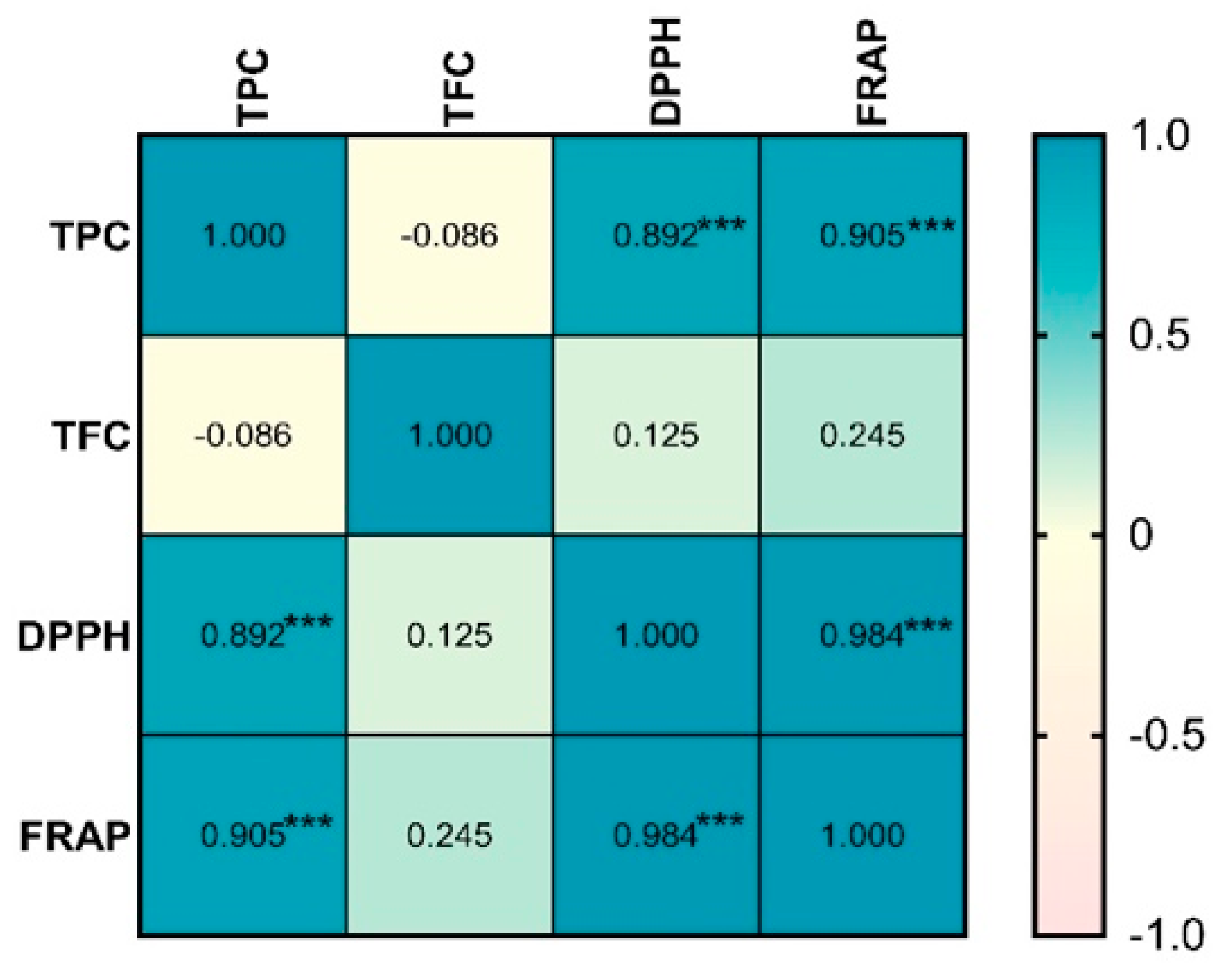 Preprints 164566 g008