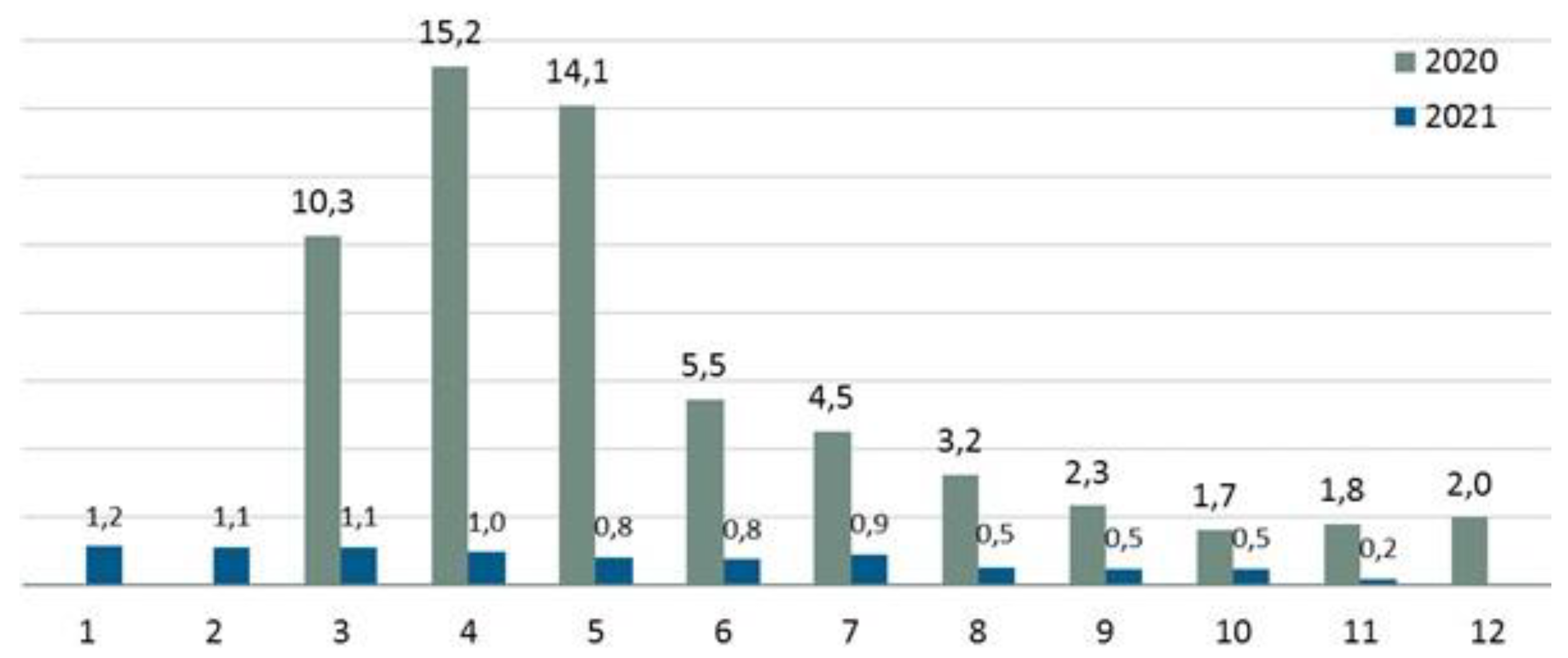 Preprints 193536 g001