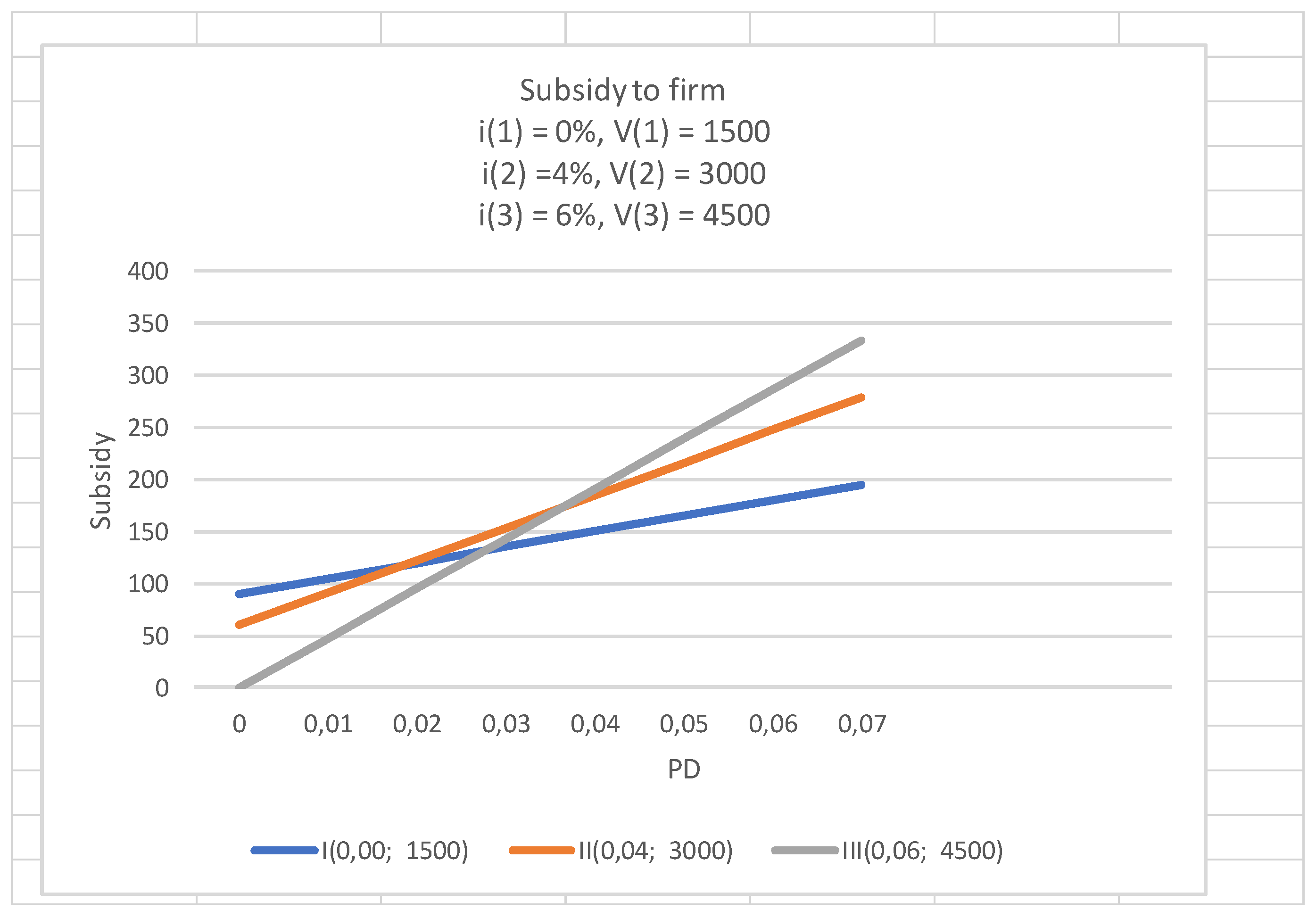 Preprints 193536 g003