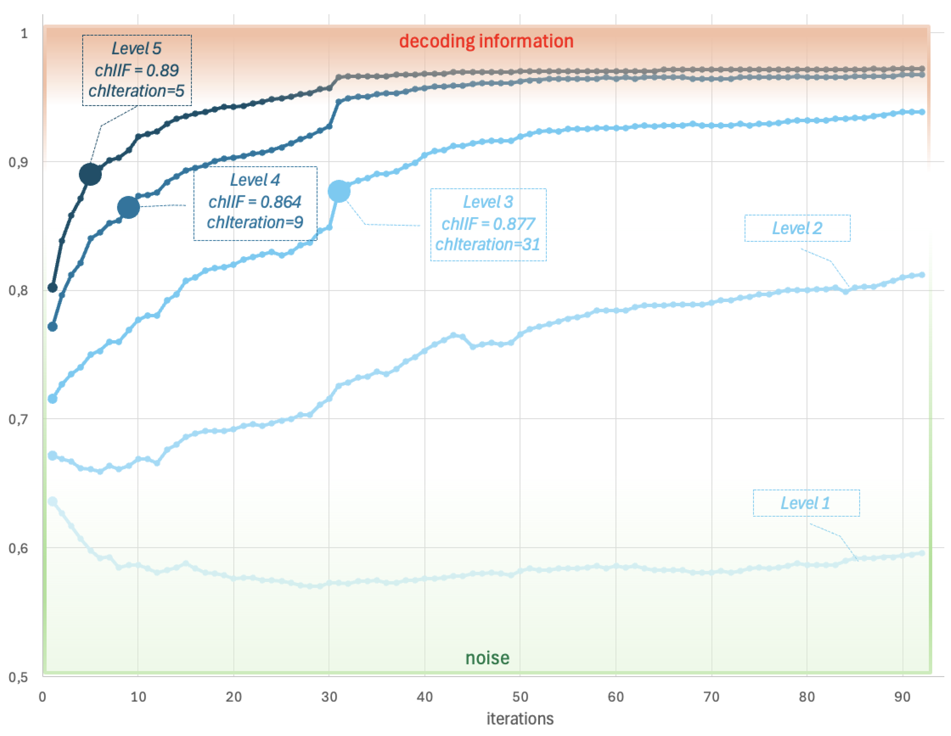 Preprints 140000 g002