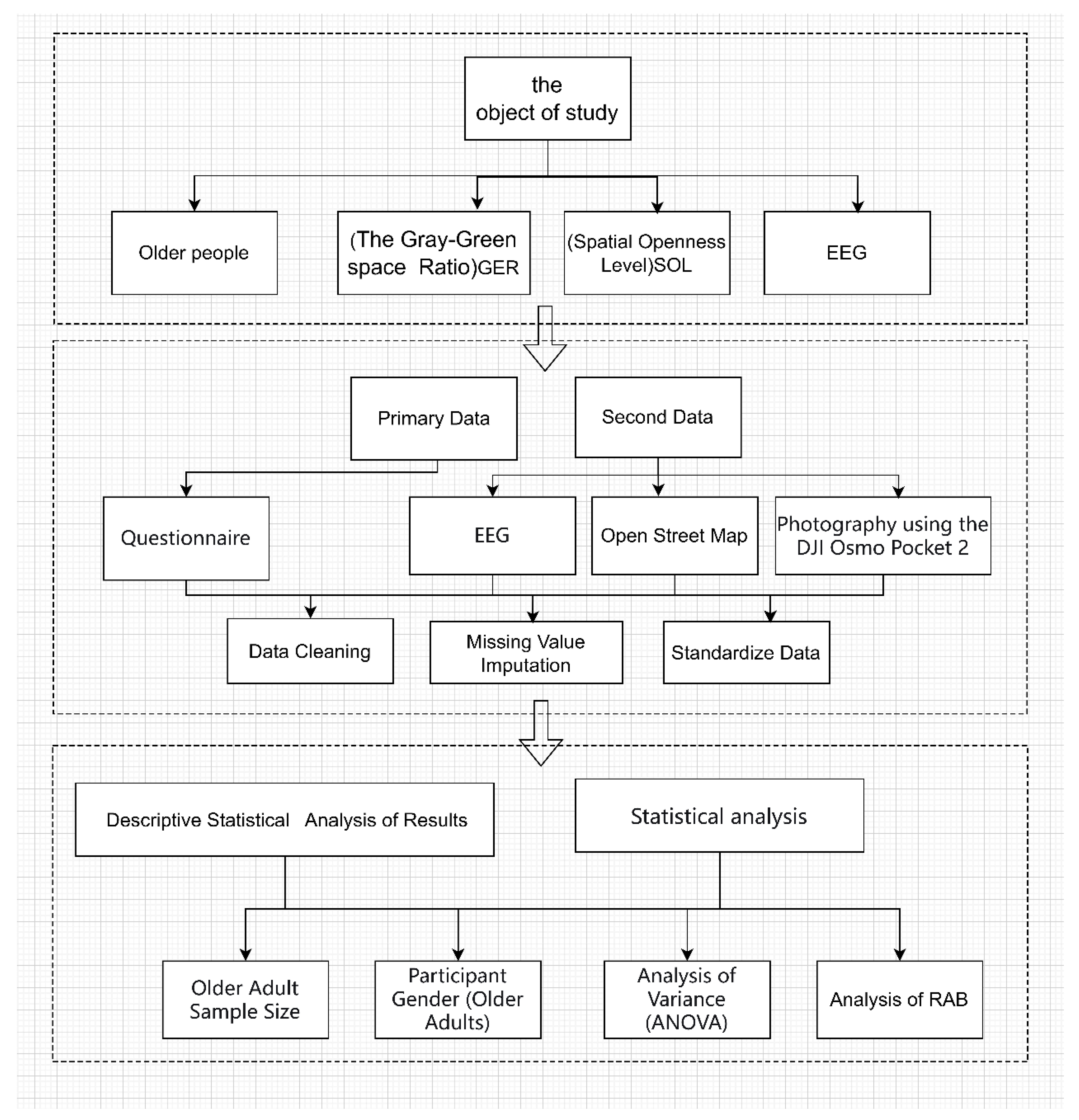 Preprints 193143 g001