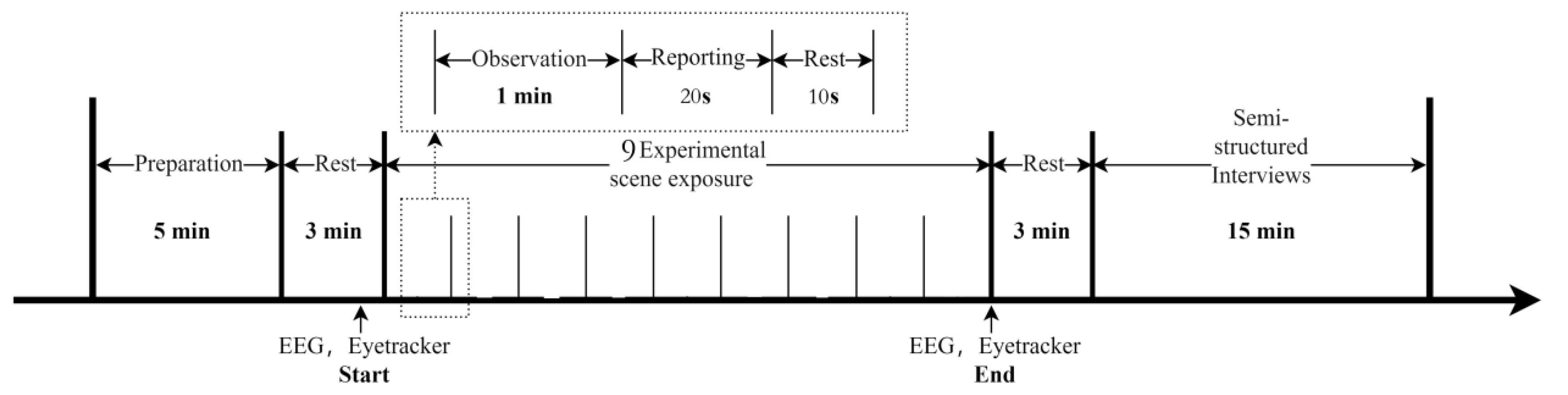 Preprints 193143 g009