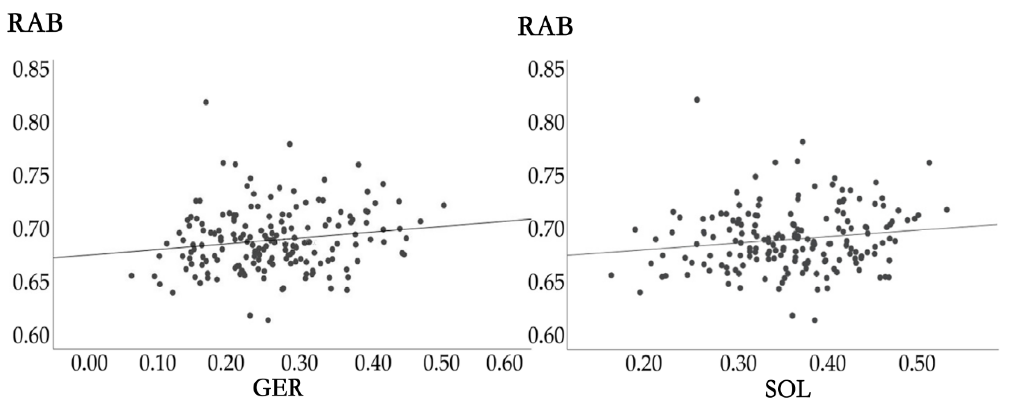Preprints 193143 g010